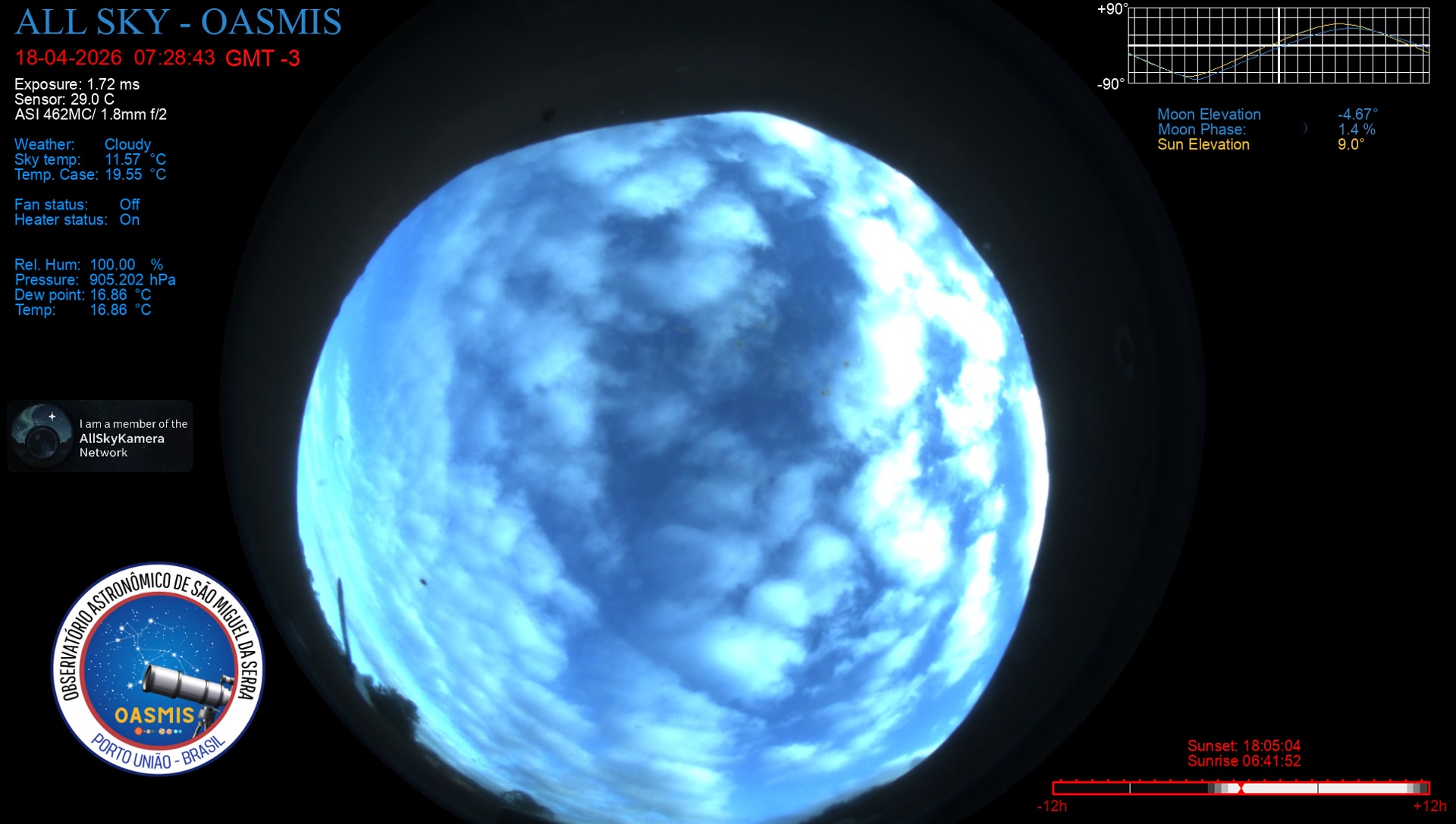 Porto União - Brazil