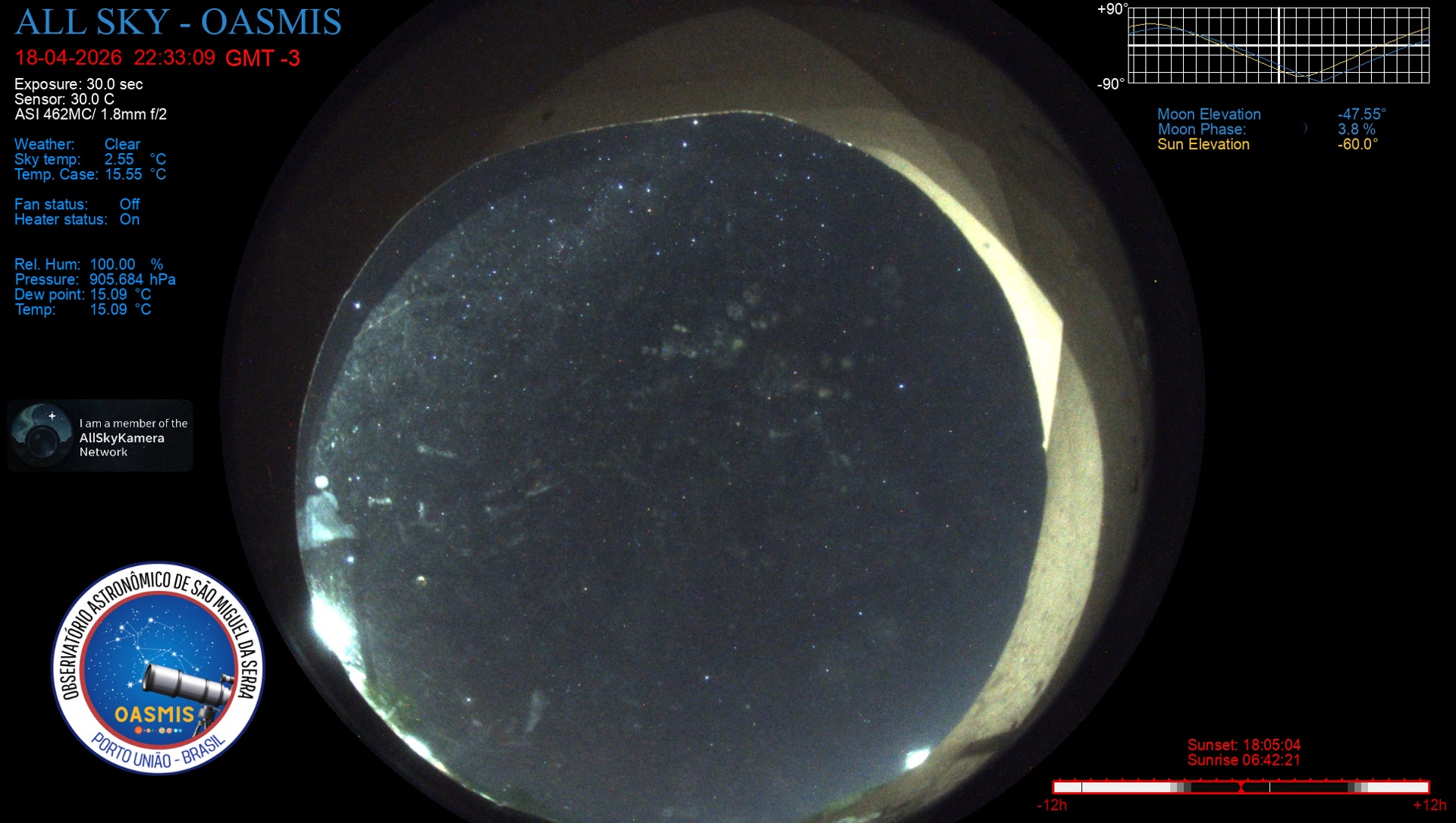 Porto União - Brazil