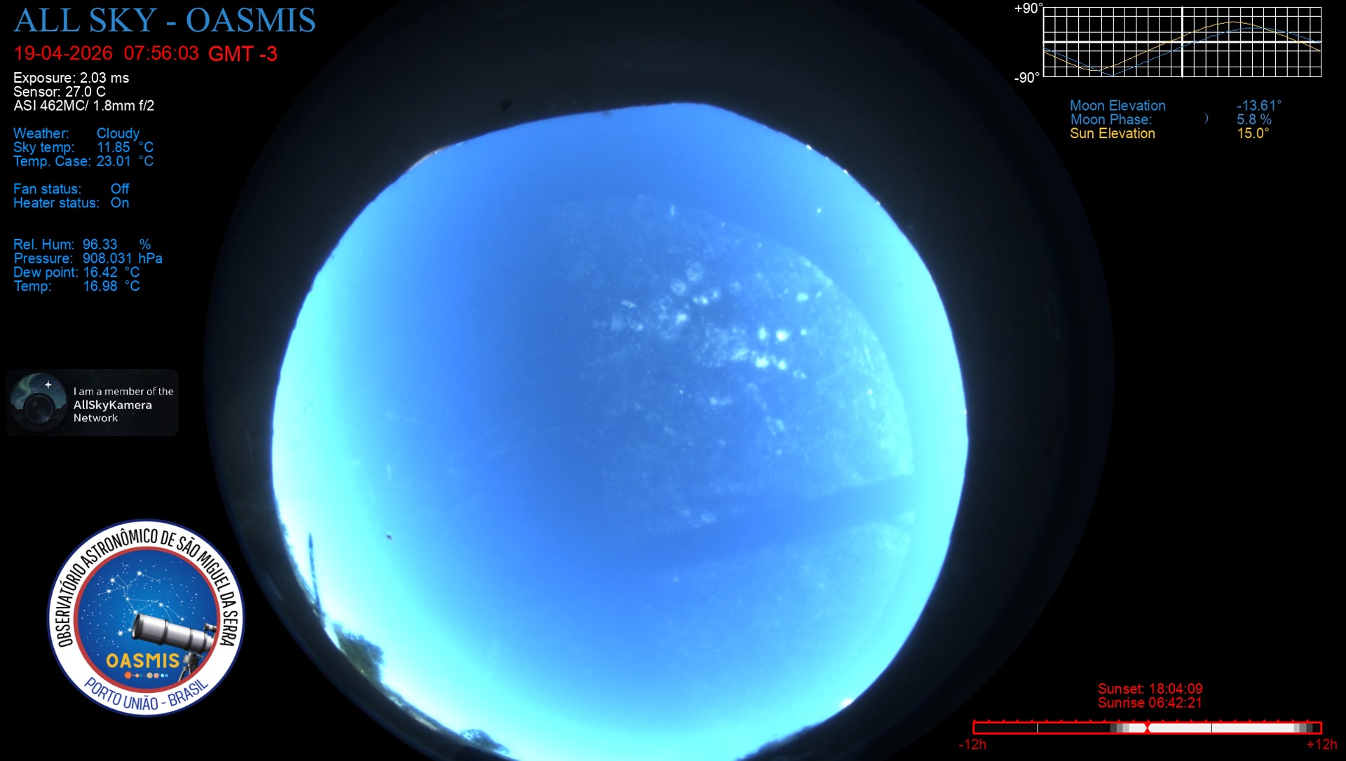 Porto União - Brazil