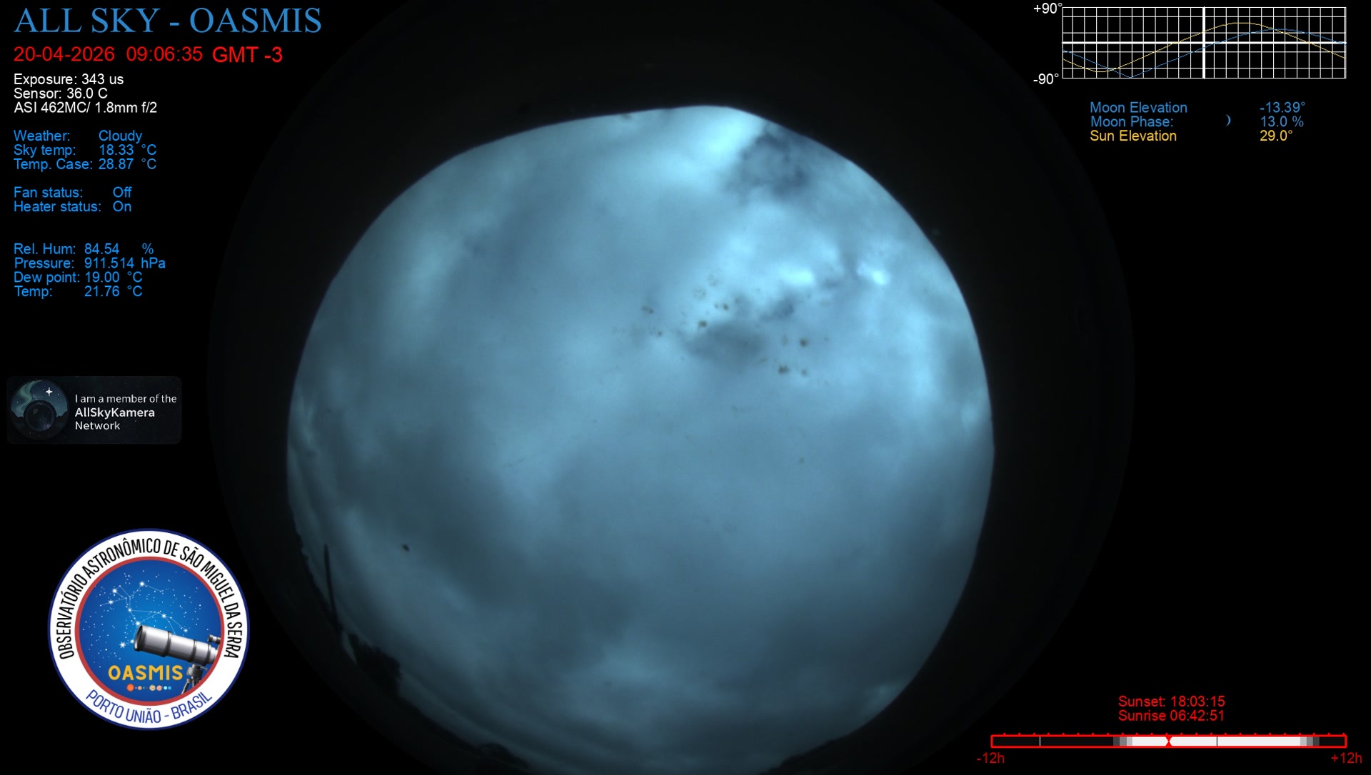 Porto União - Brazil