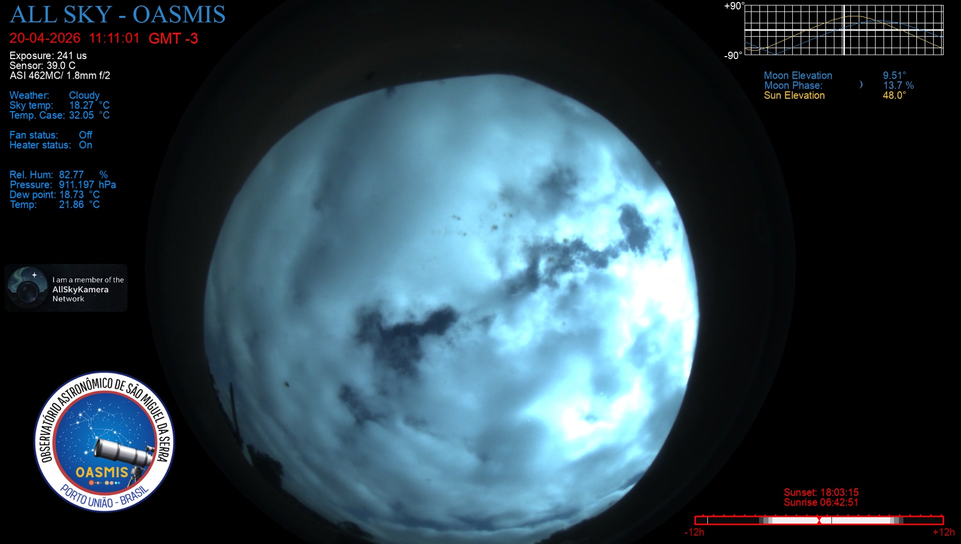 Porto União - Brazil