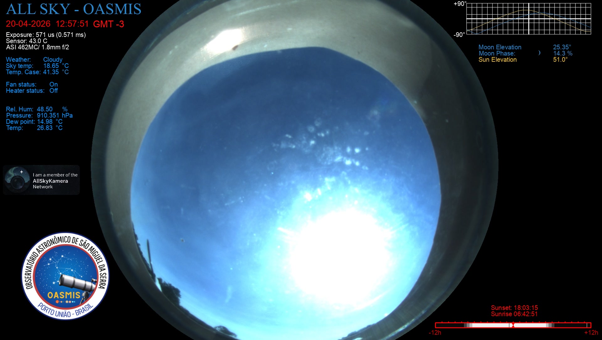 Porto União - Brazil