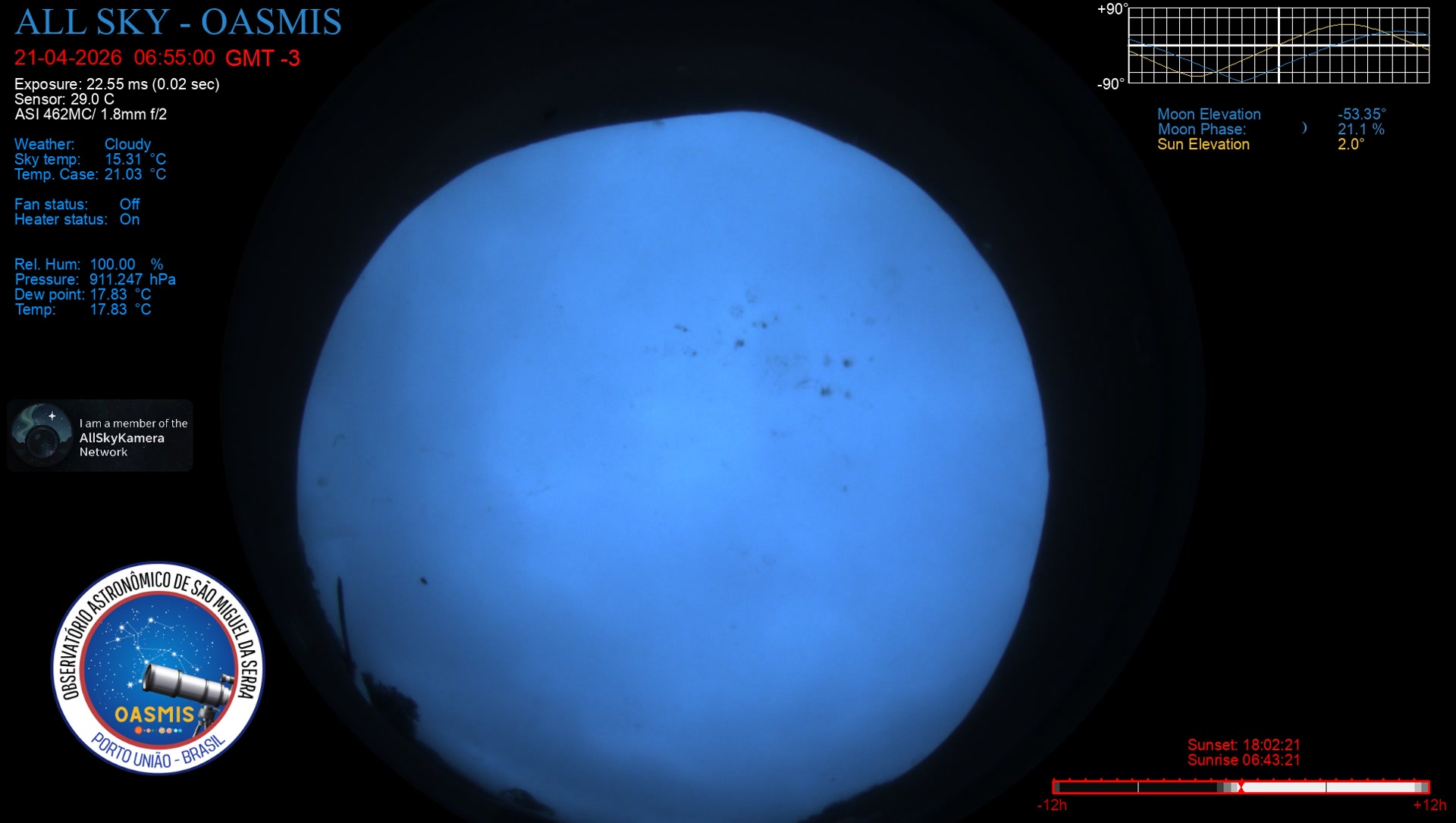 Porto União - Brazil