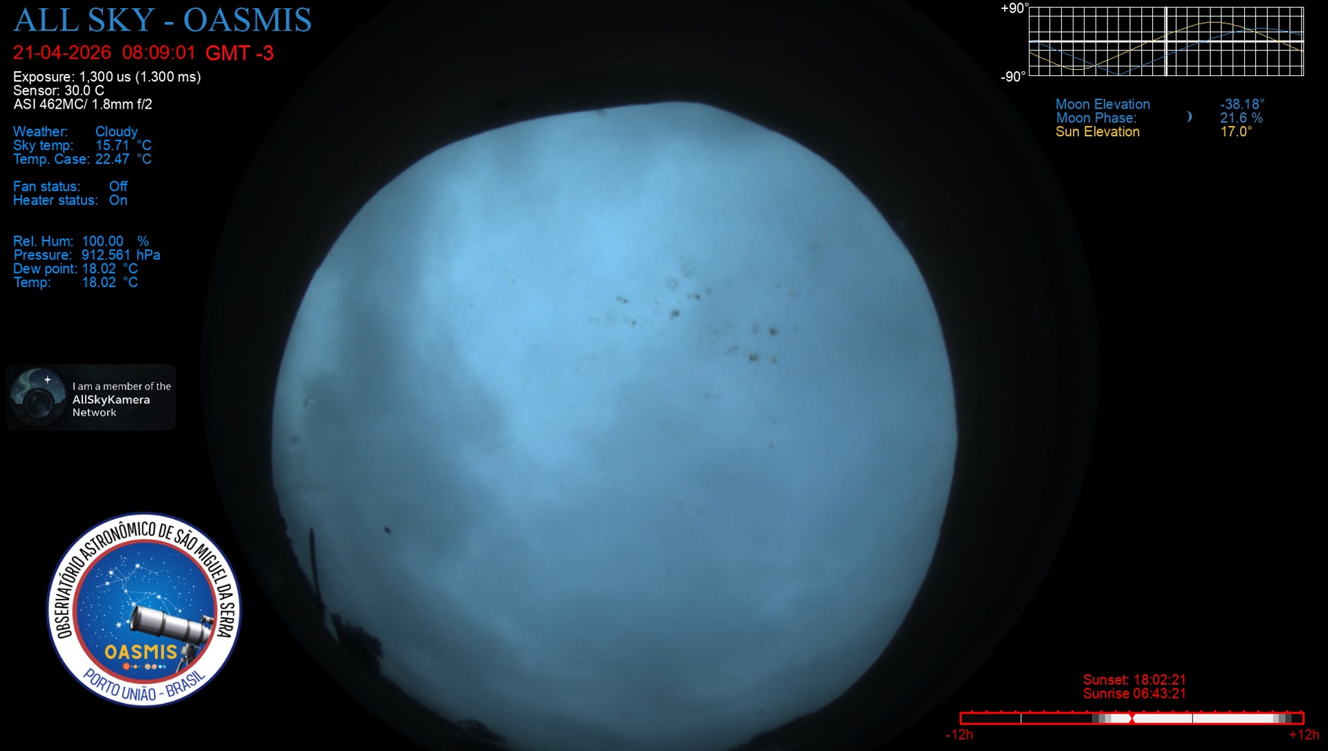 Porto União - Brazil