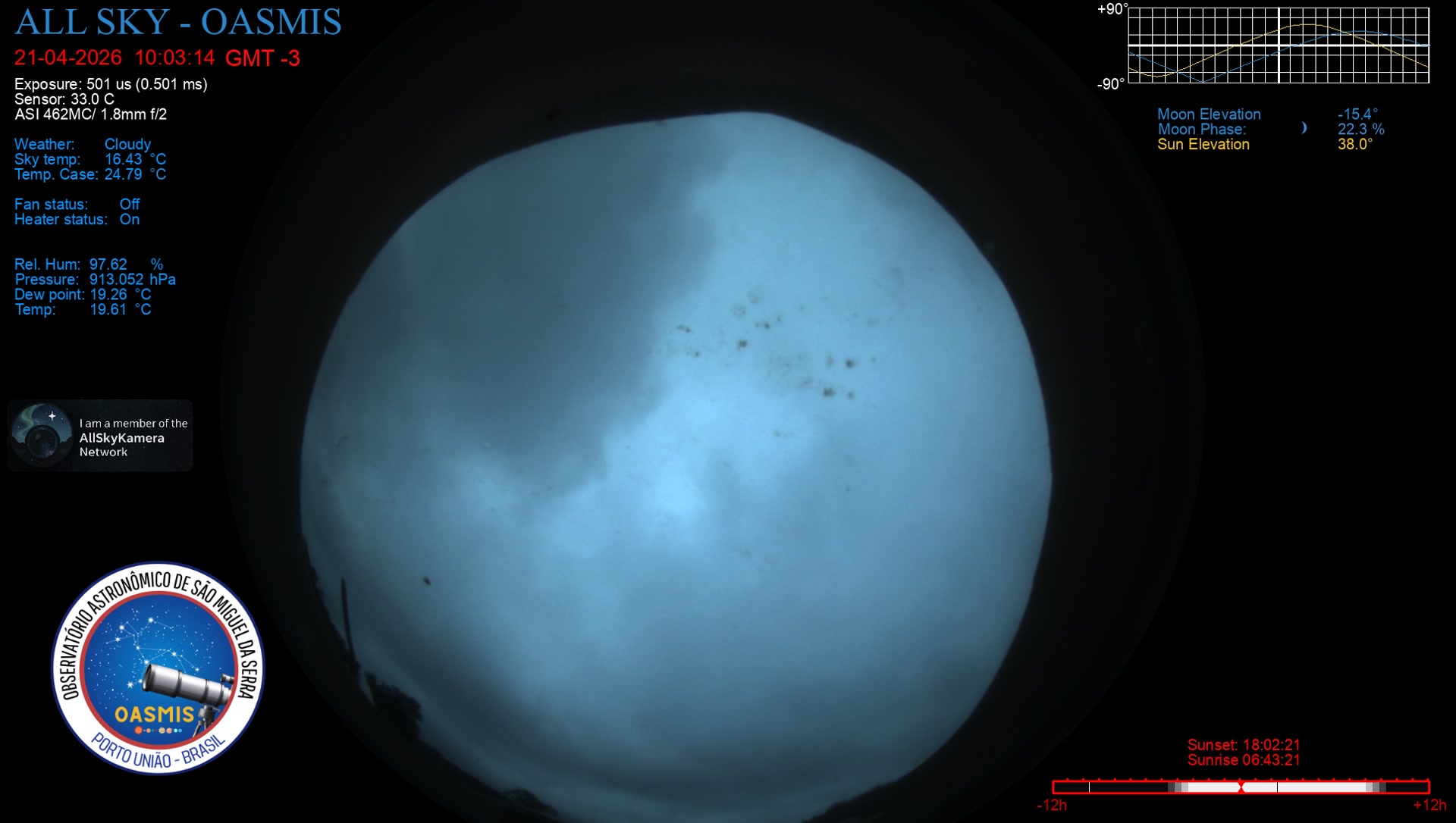 Porto União - Brazil