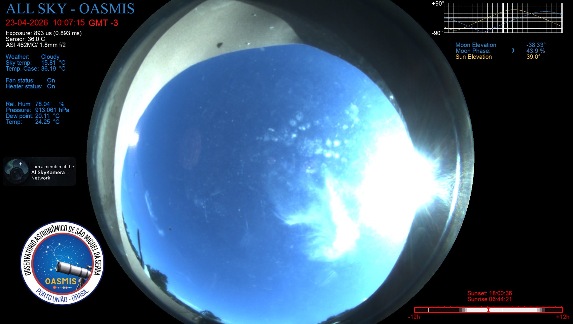 Porto União - Brazil