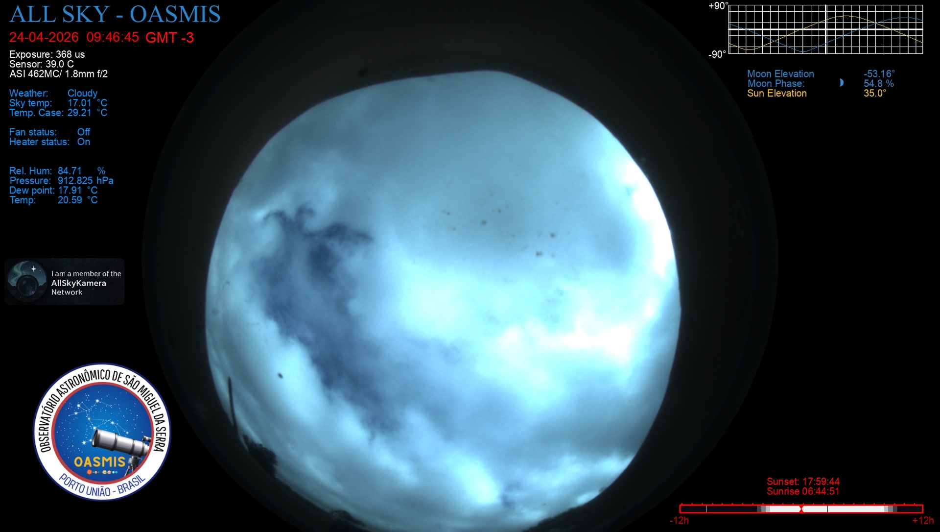 Porto União - Brazil