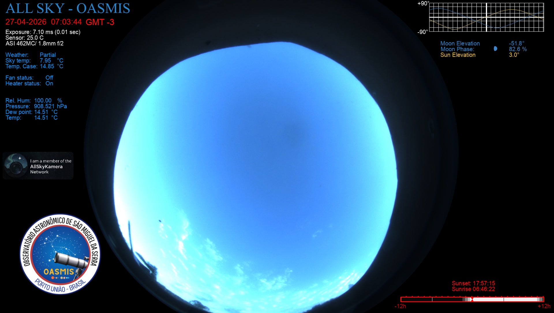 Porto União - Brazil