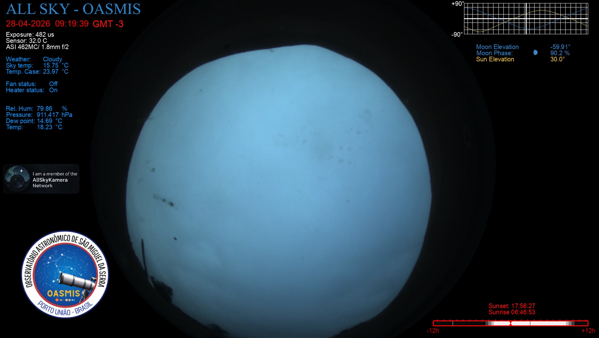 Porto União - Brazil