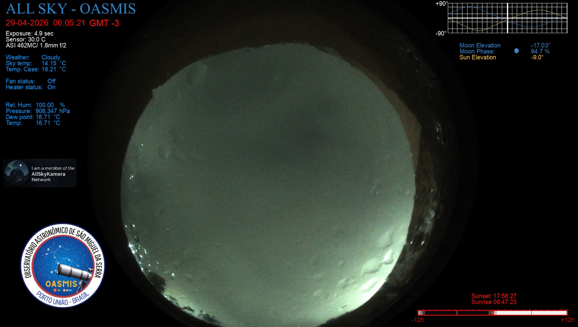 Porto União - Brazil