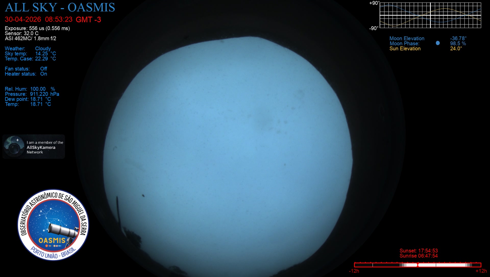 Porto União - Brazil