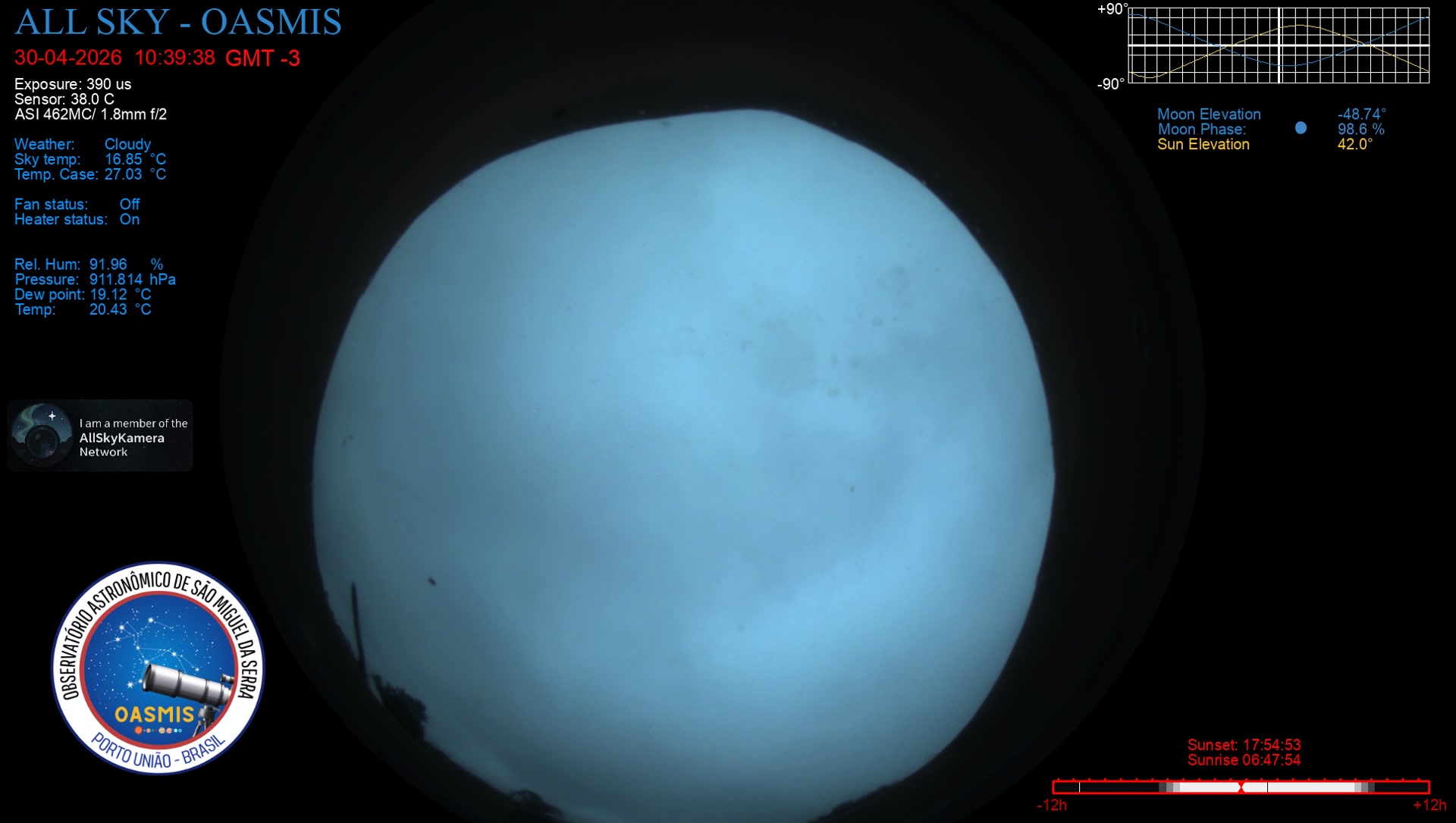 Porto União - Brazil