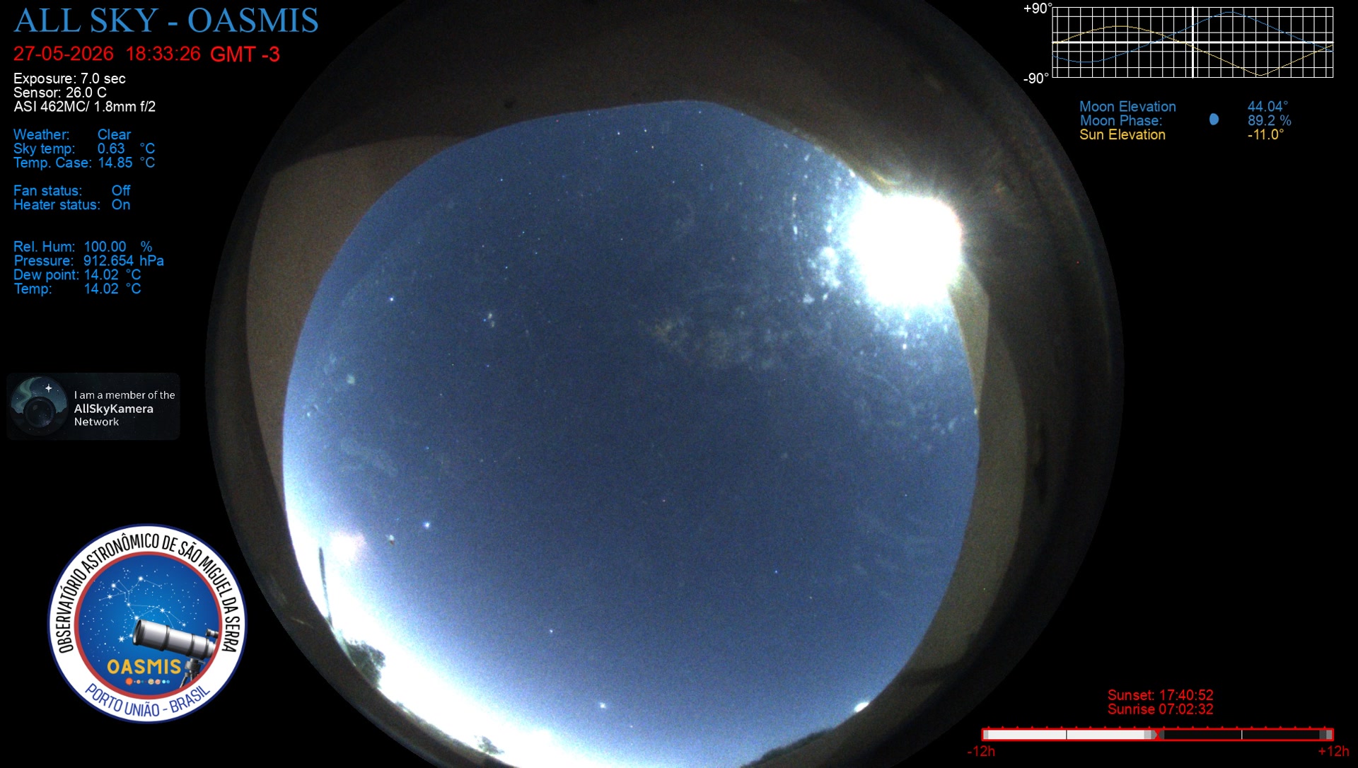 Live image