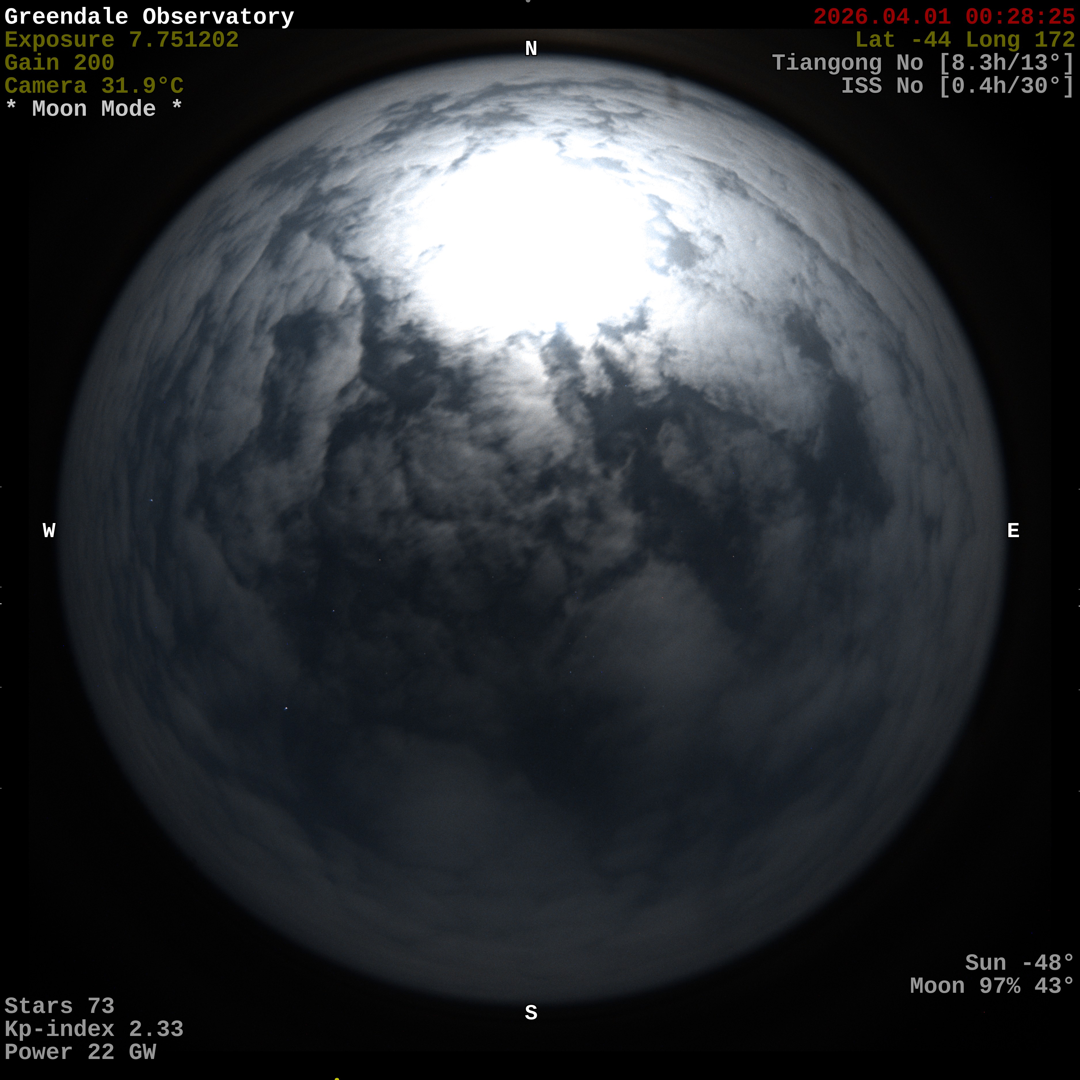 Greendale Observatory