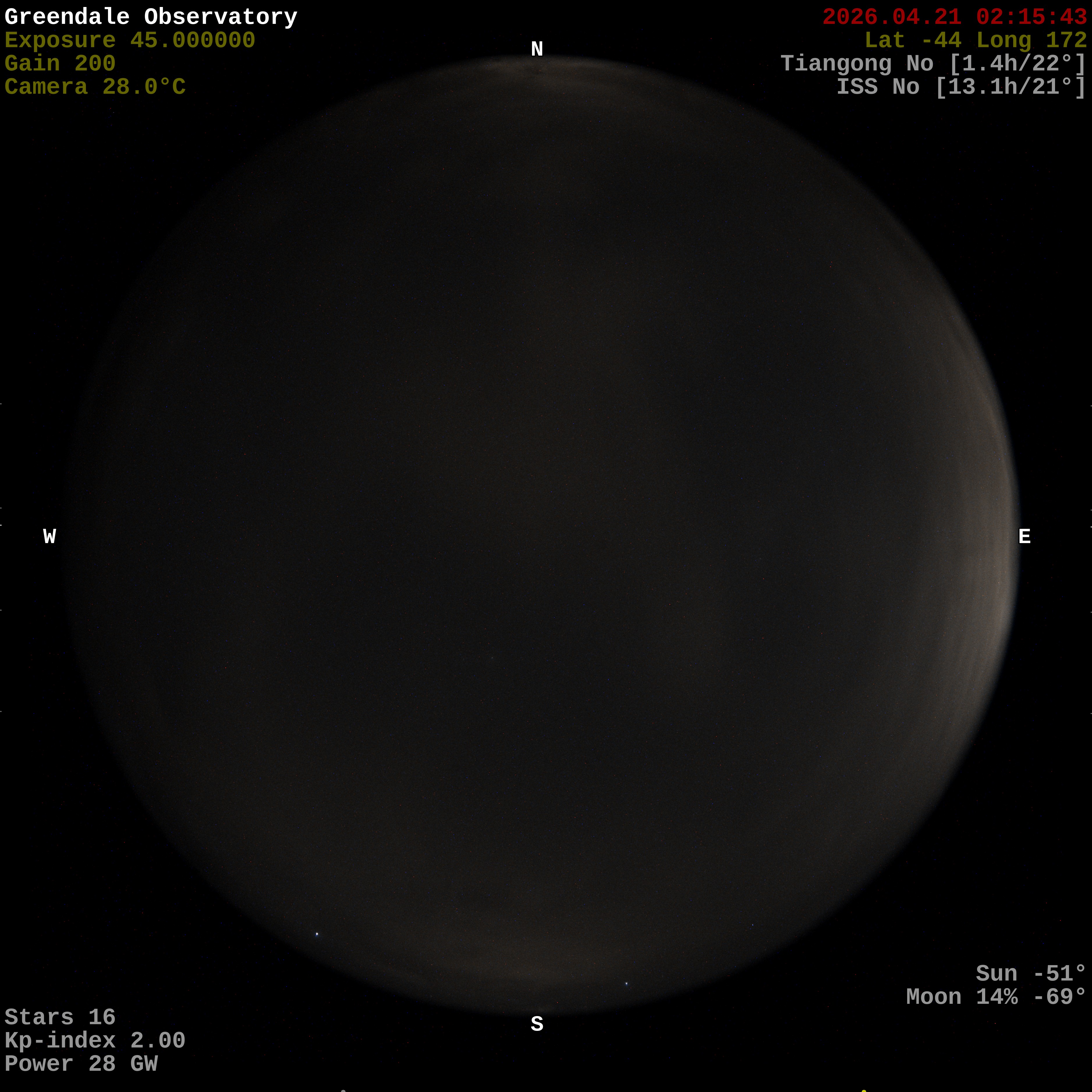 Greendale Observatory