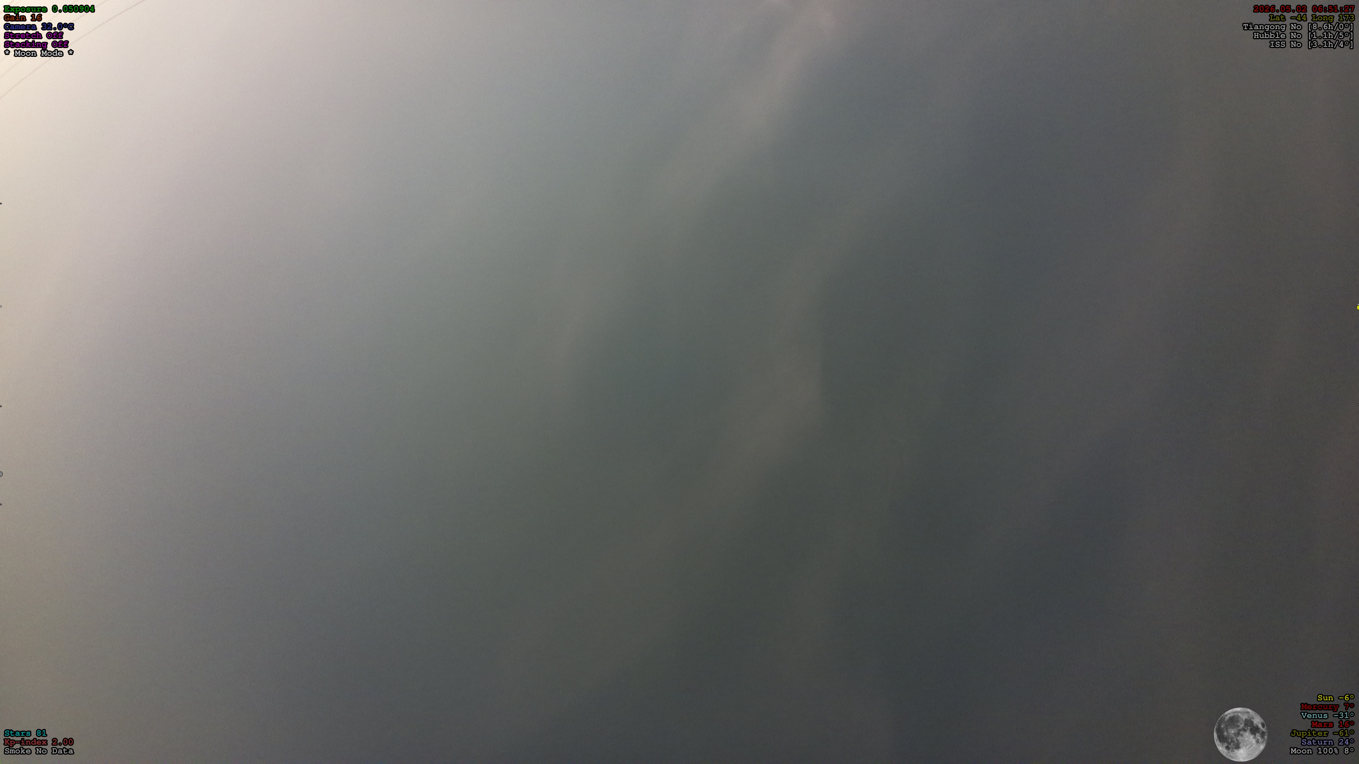 Latest image