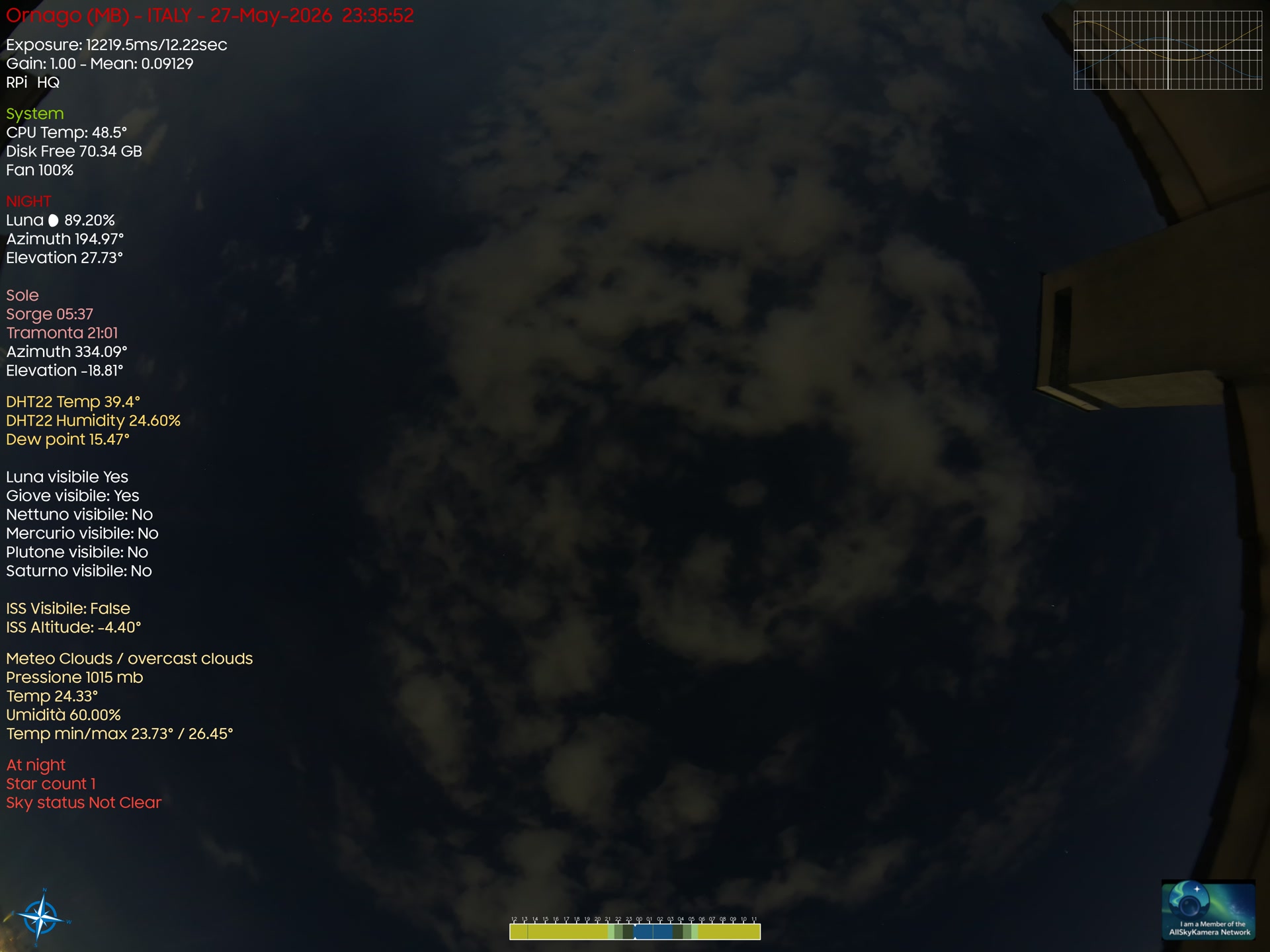 Live image