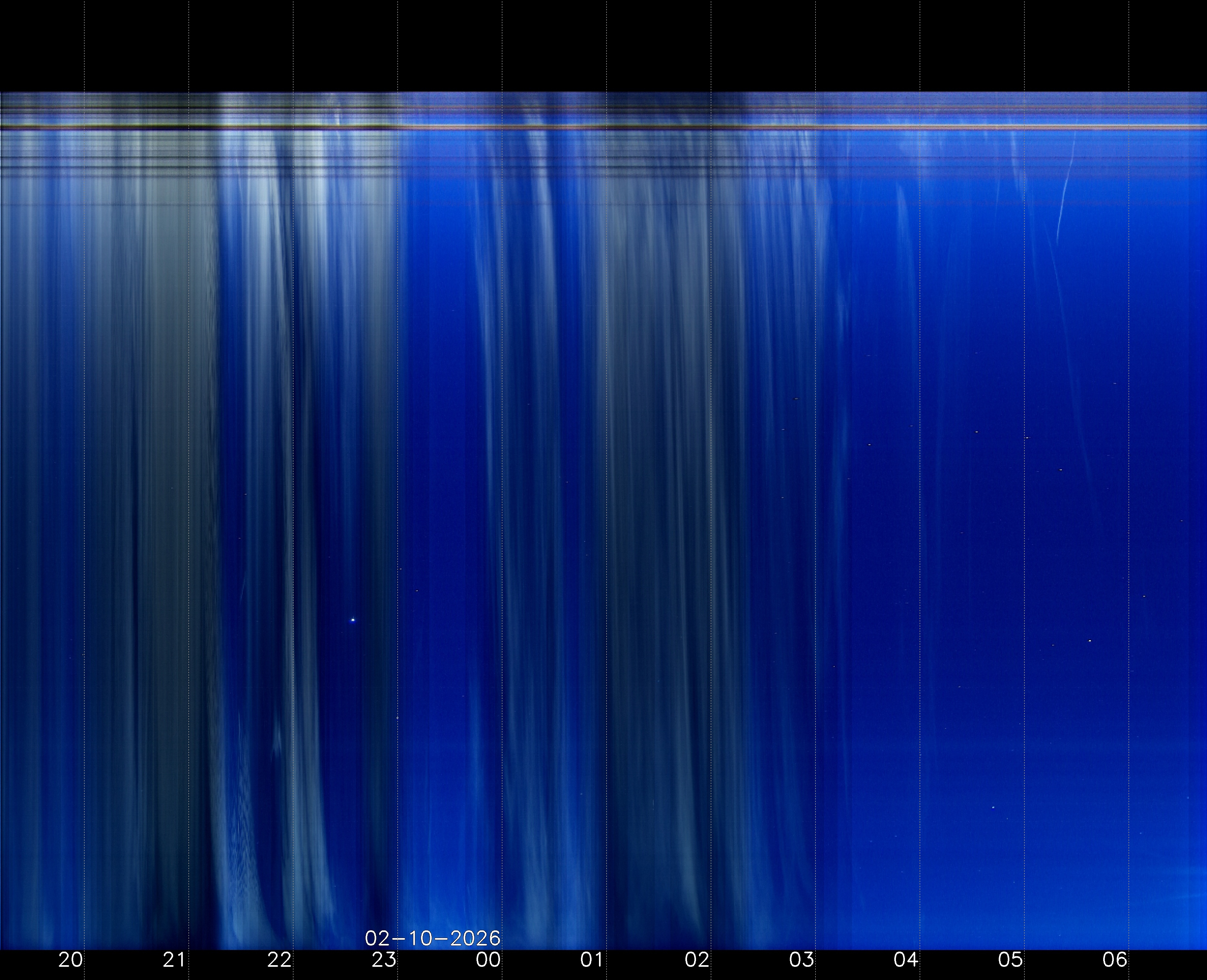 Indianapolis Indiana USA
