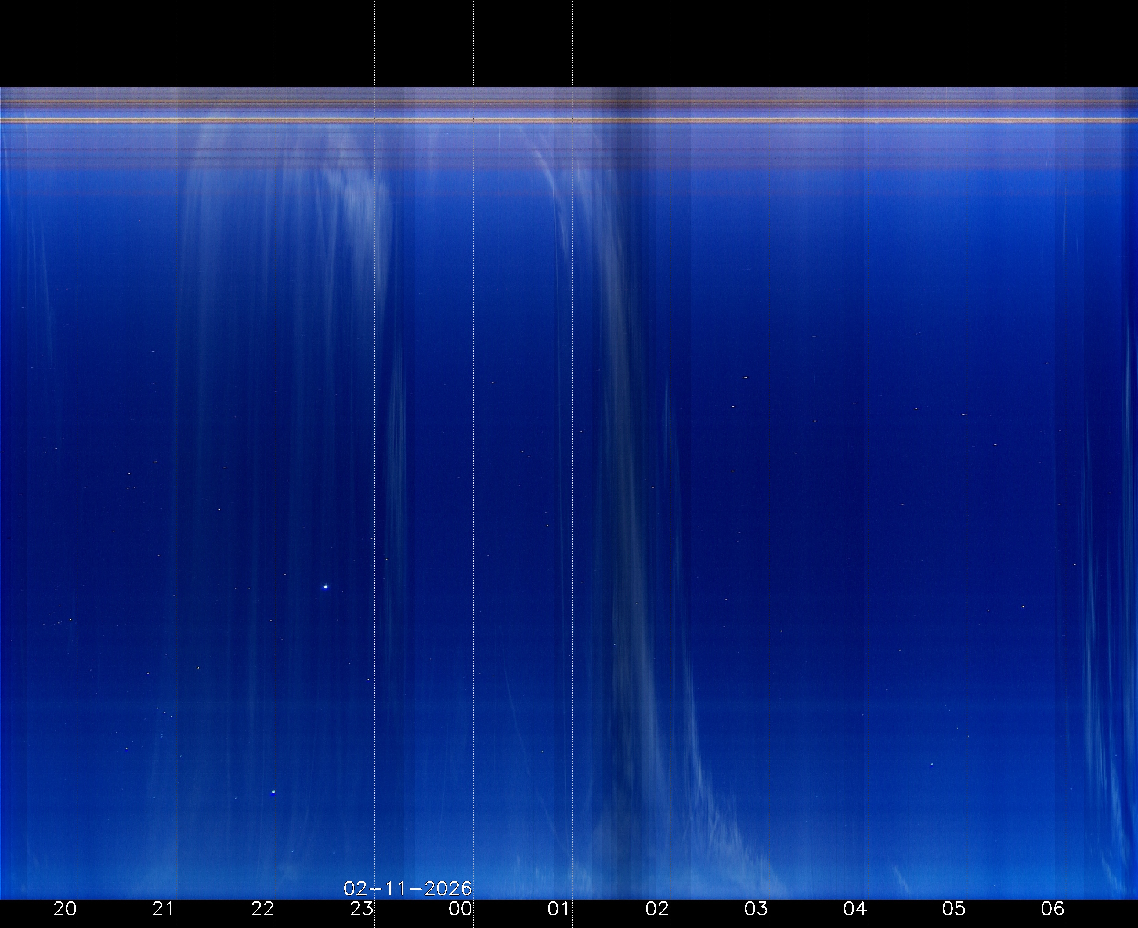 Indianapolis Indiana USA
