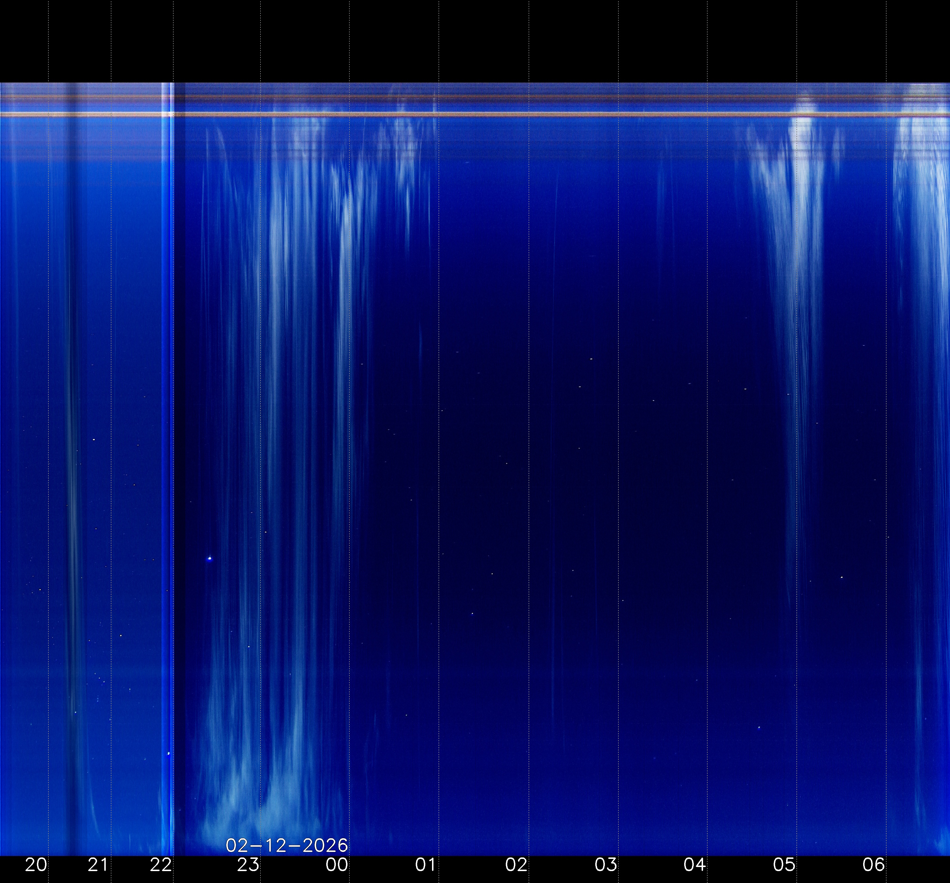 Indianapolis Indiana USA