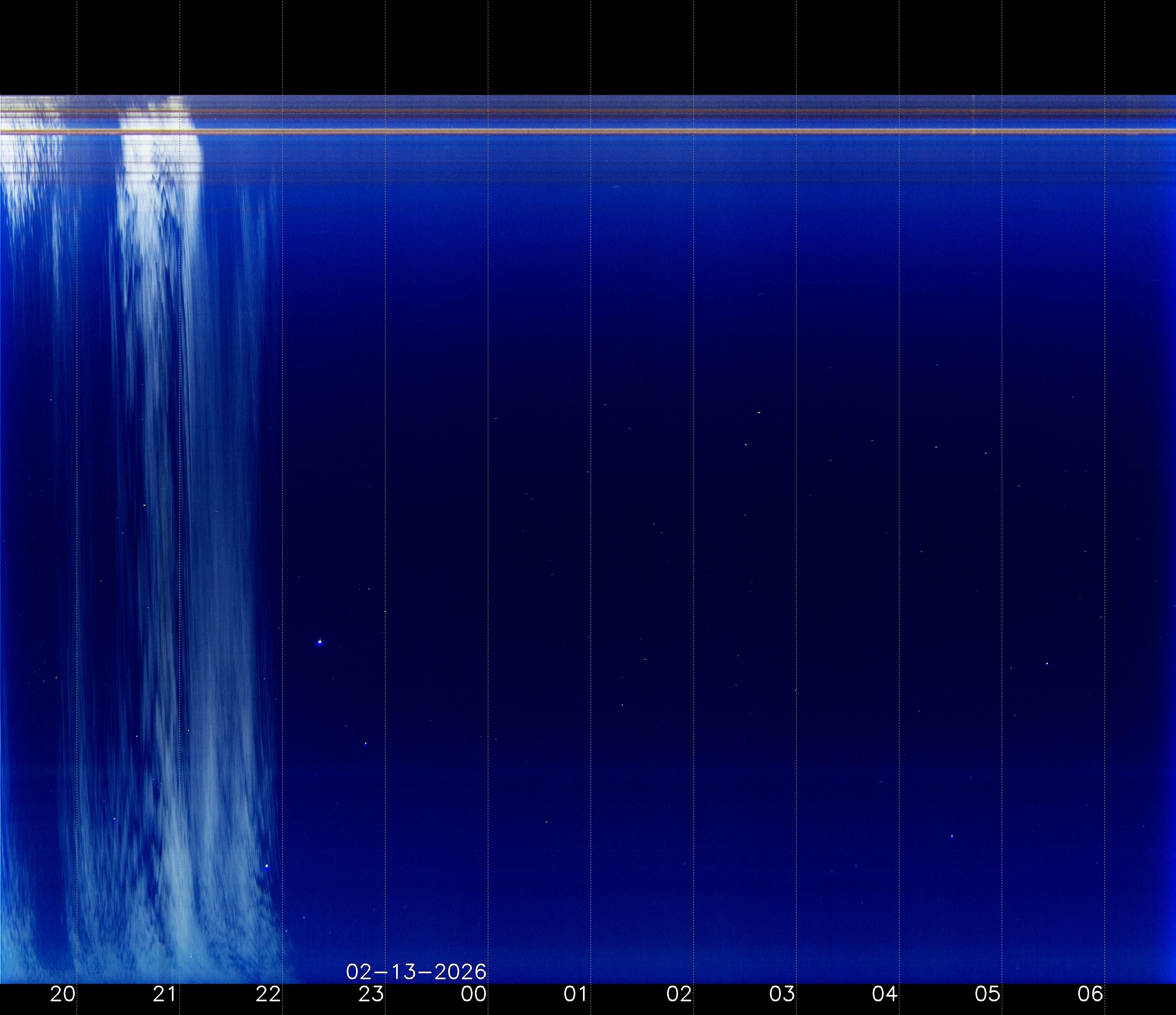 Indianapolis Indiana USA