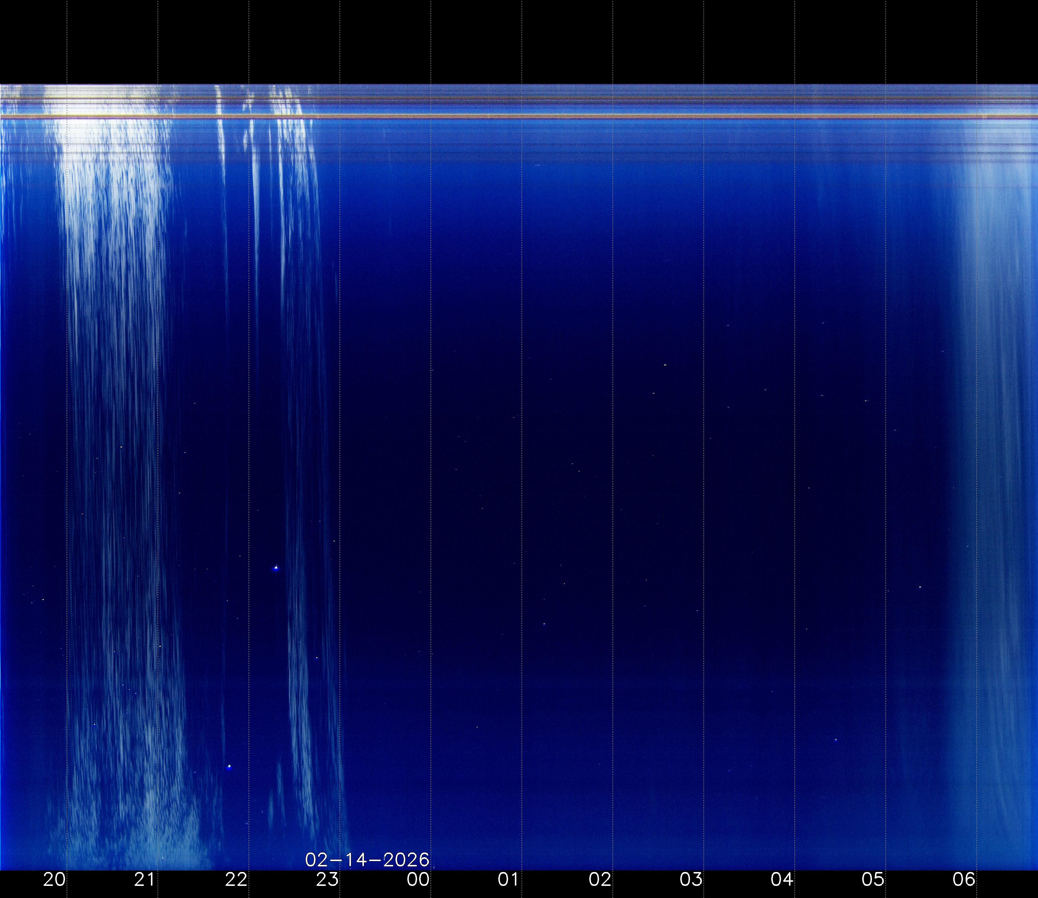 Indianapolis Indiana USA