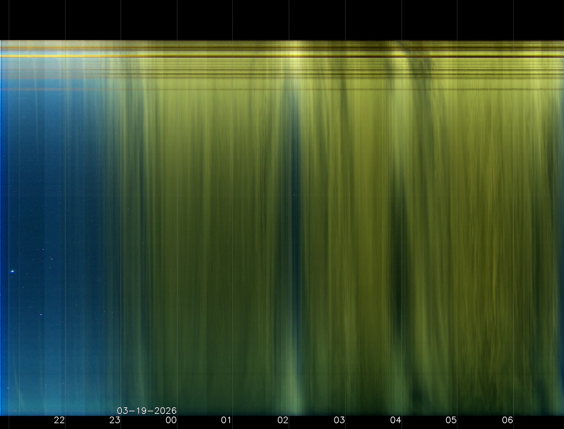 Indianapolis Indiana USA
