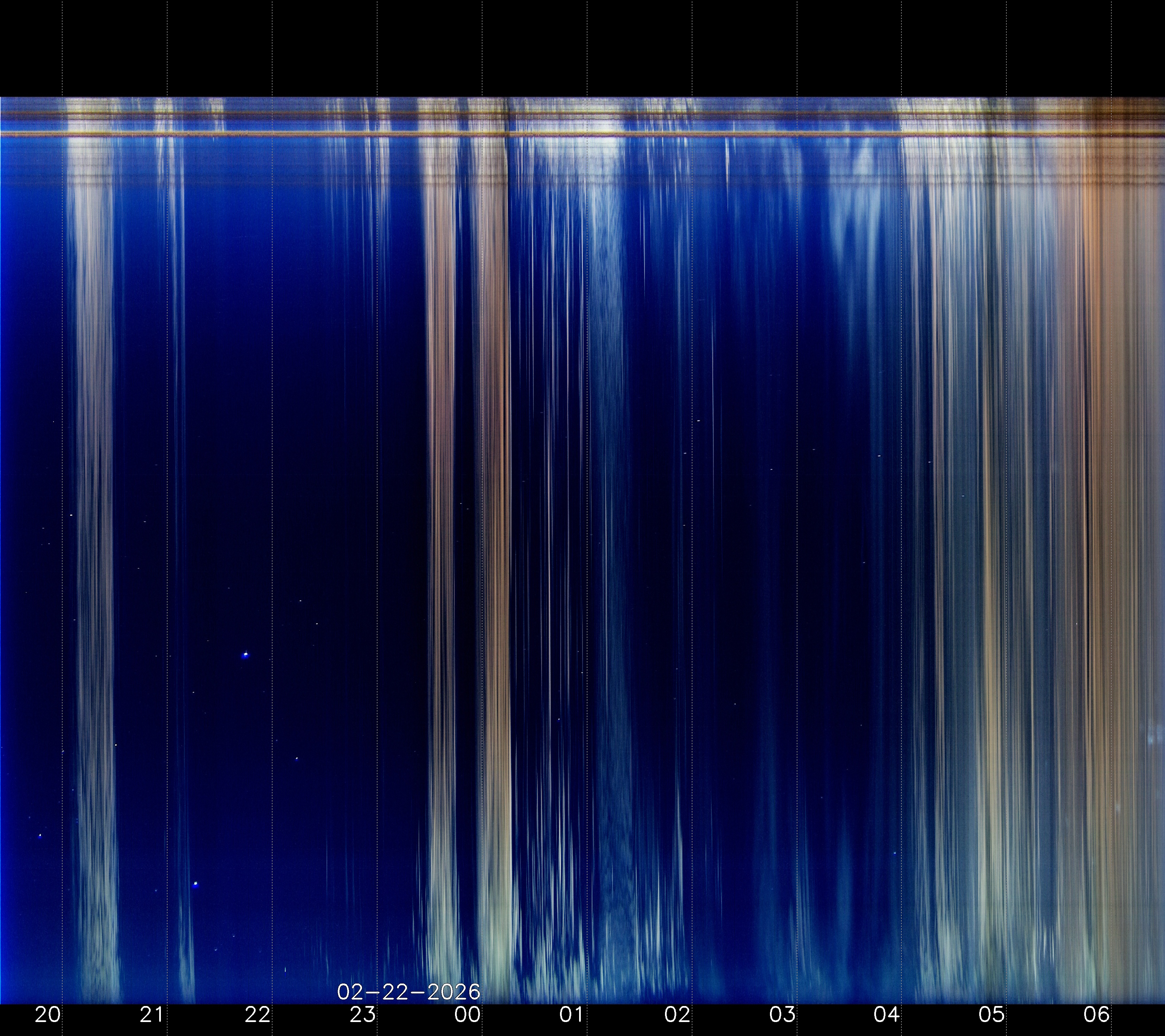 Indianapolis Indiana USA