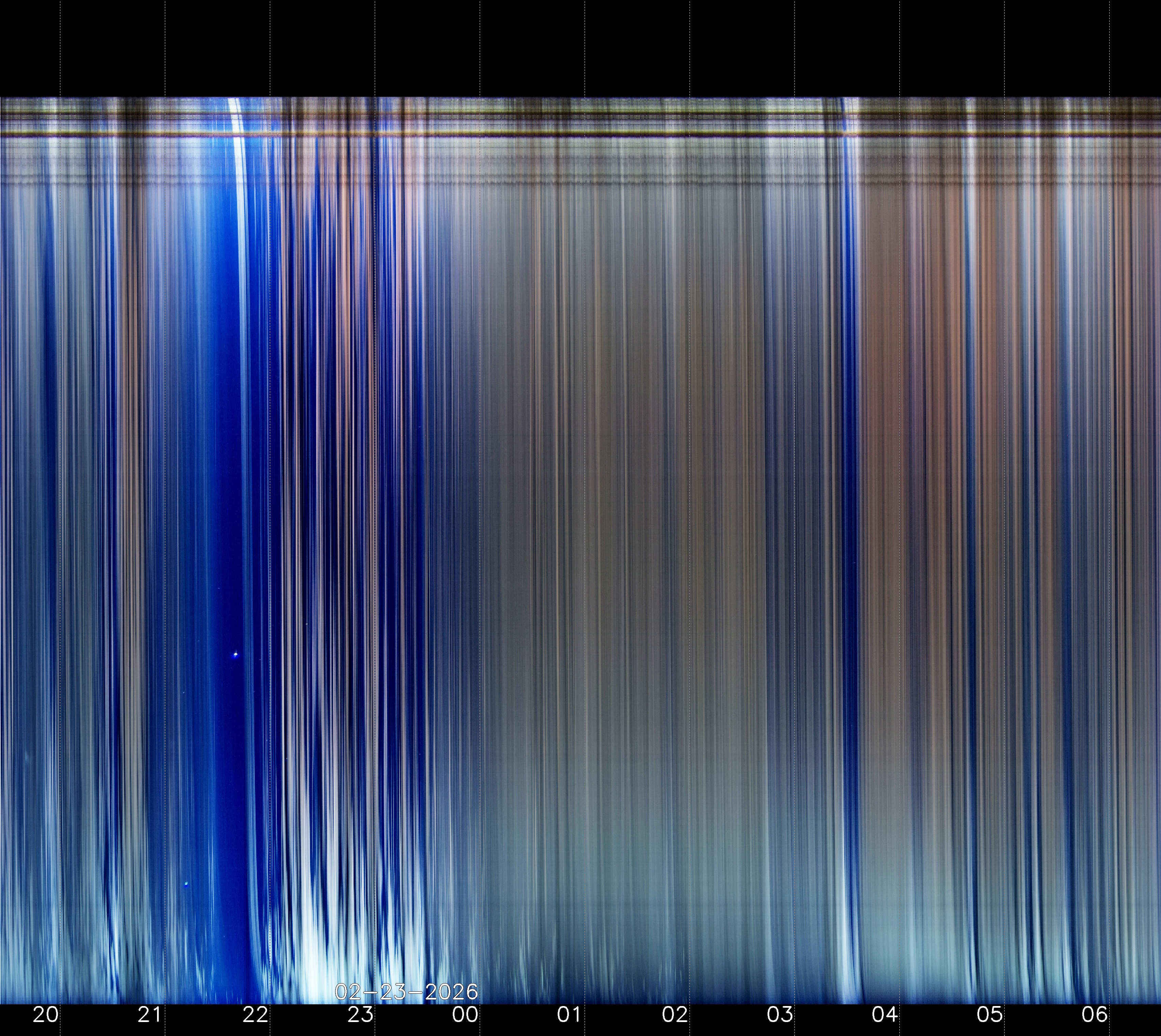 Indianapolis Indiana USA