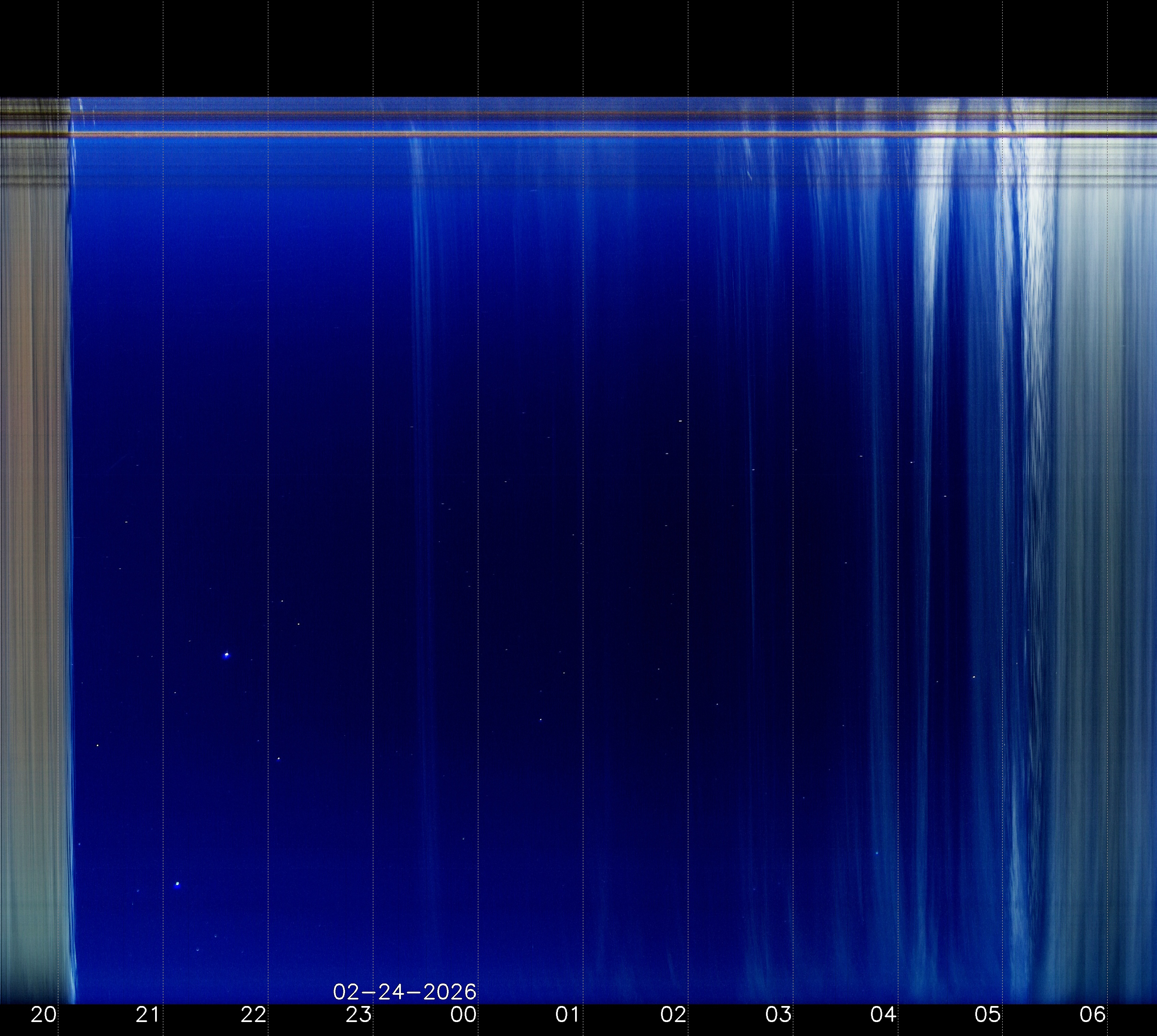 Indianapolis Indiana USA