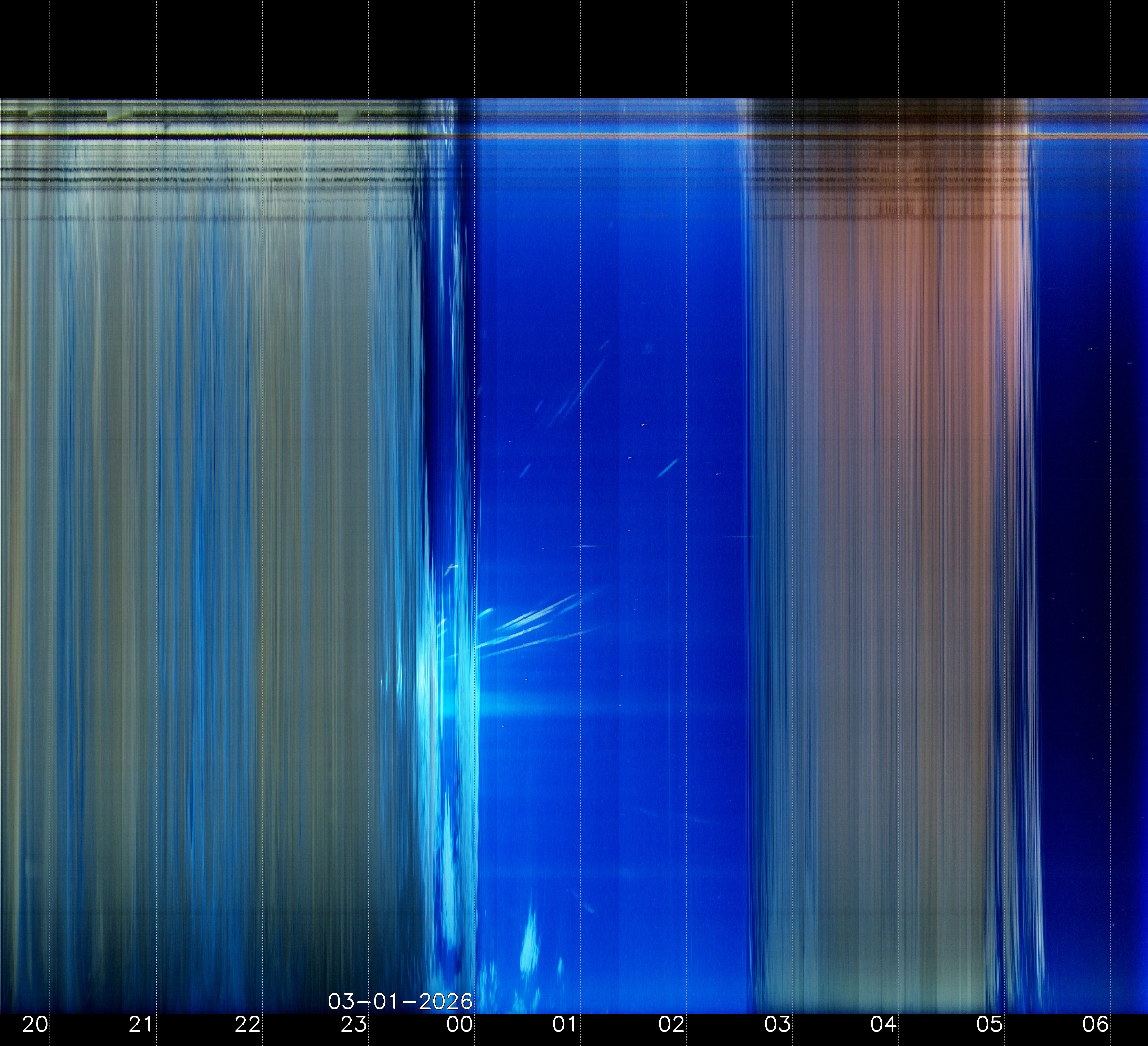 Indianapolis Indiana USA