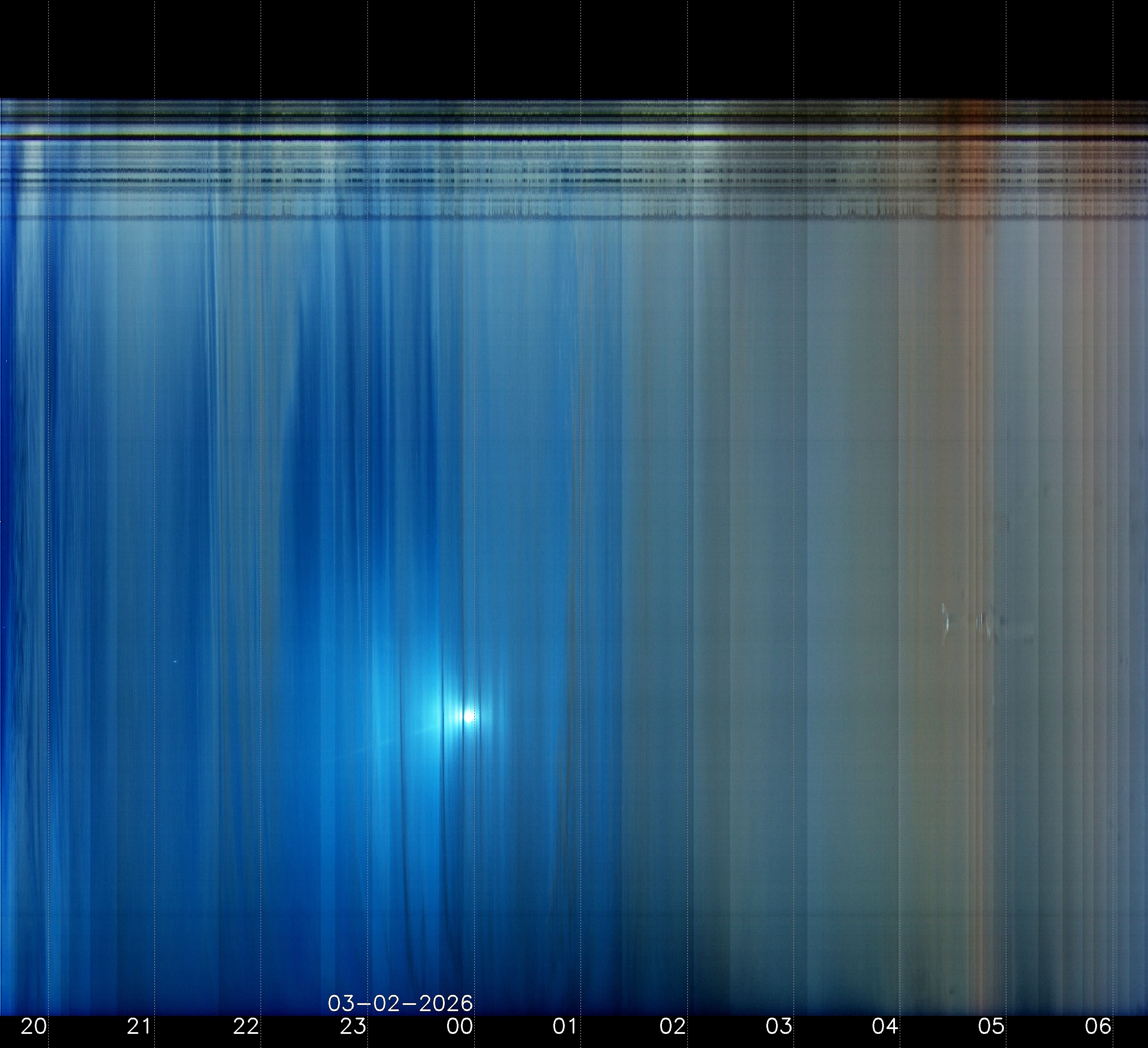 Indianapolis Indiana USA