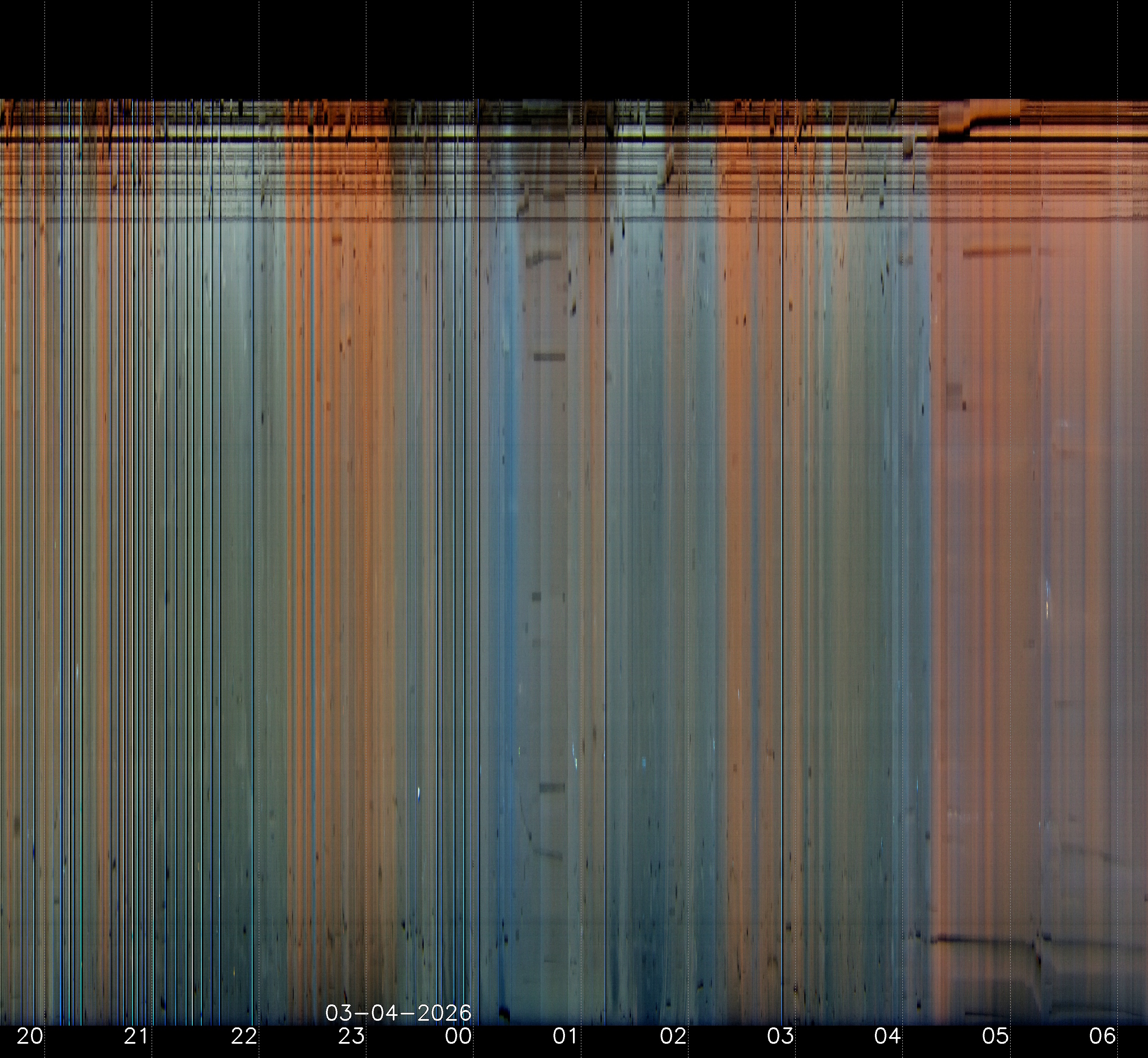 Indianapolis Indiana USA