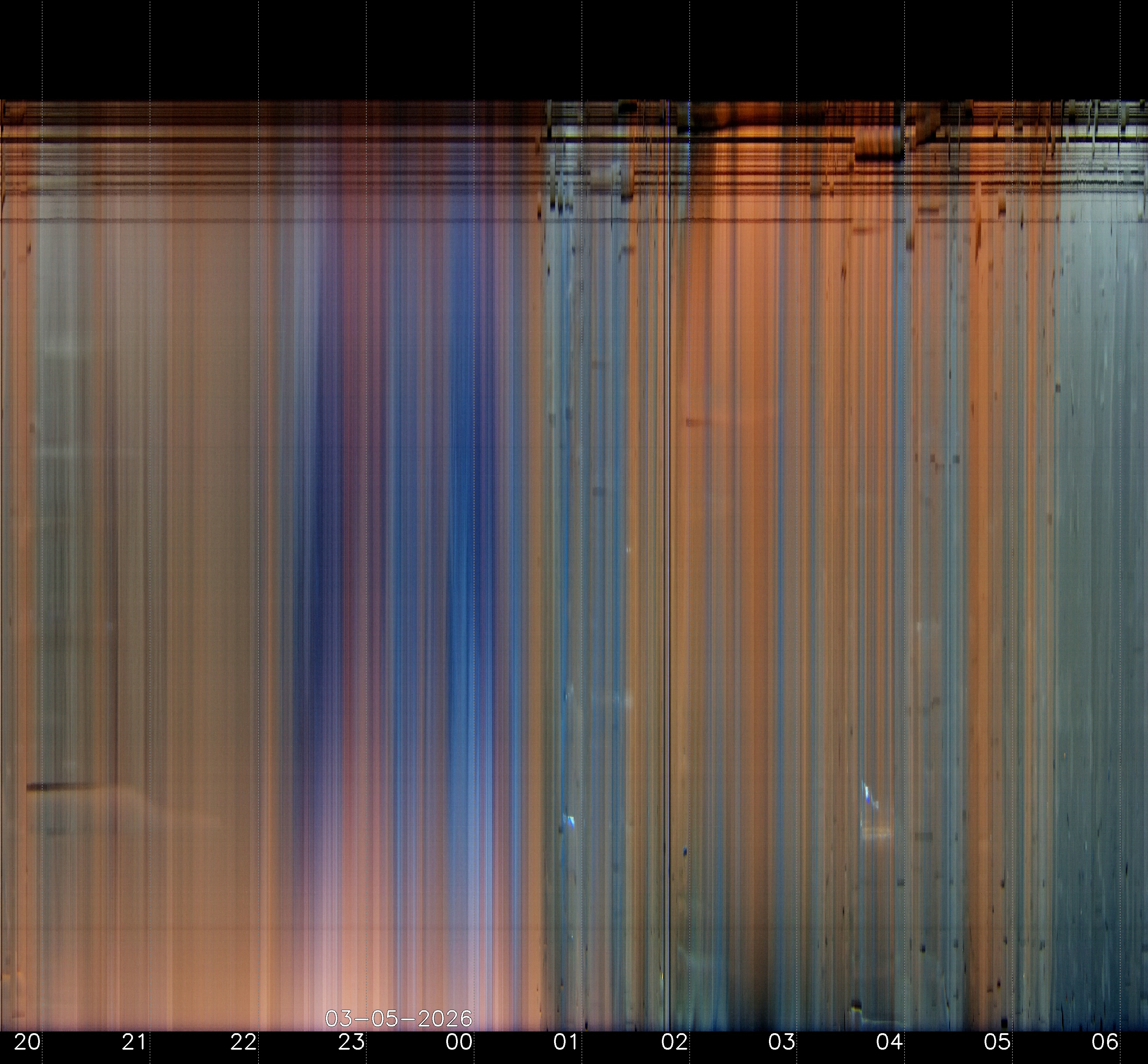 Indianapolis Indiana USA