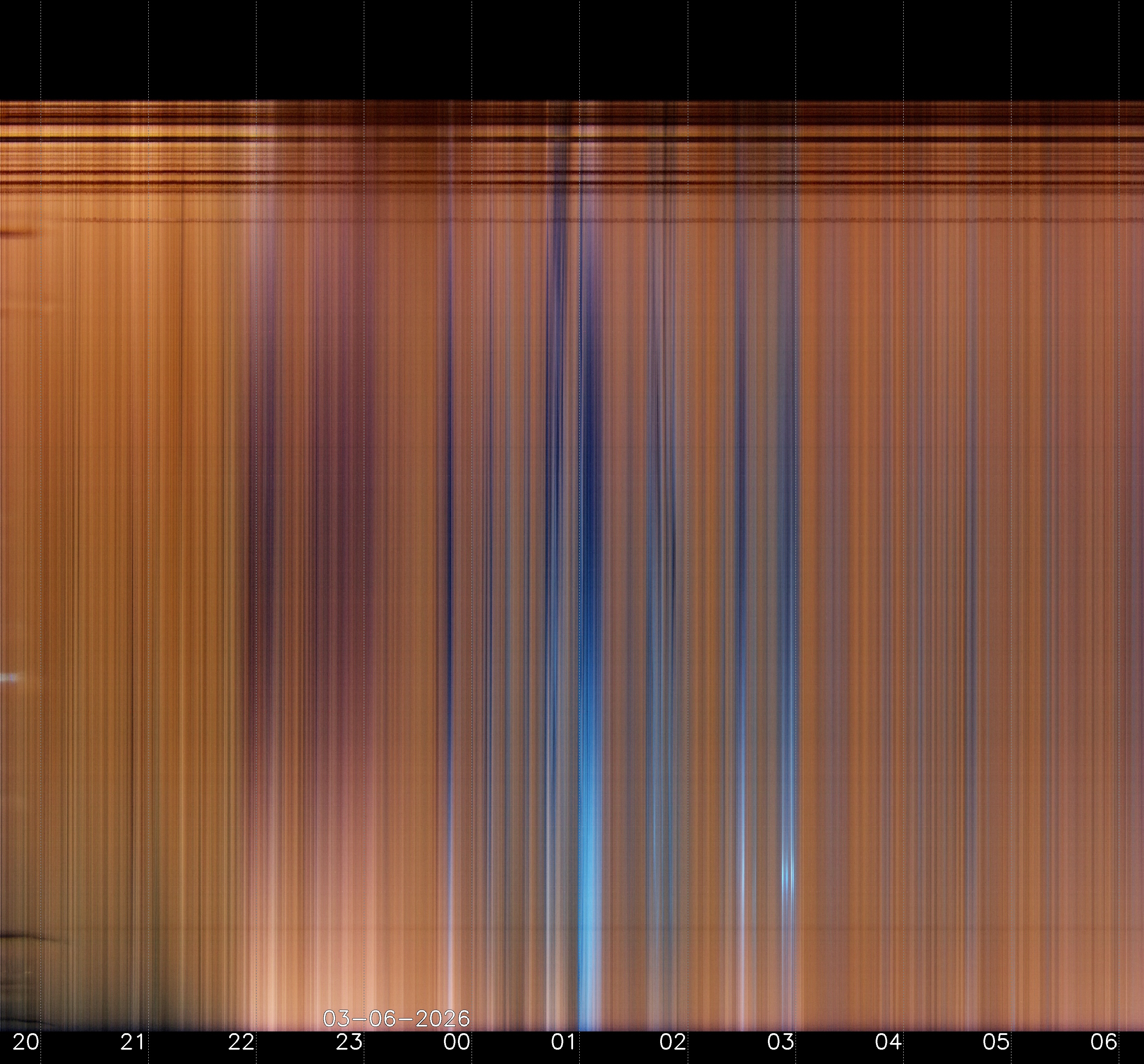 Indianapolis Indiana USA