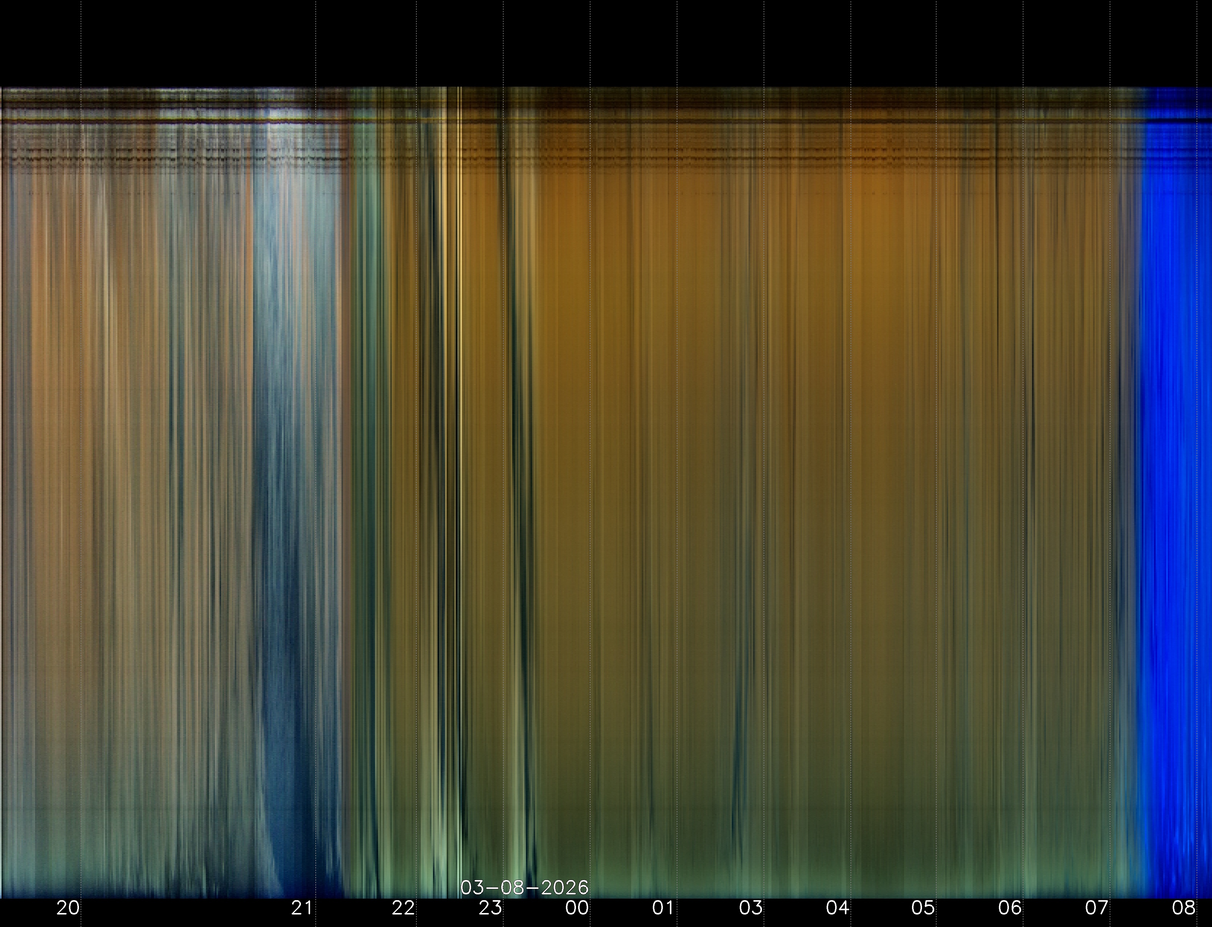 Indianapolis Indiana USA