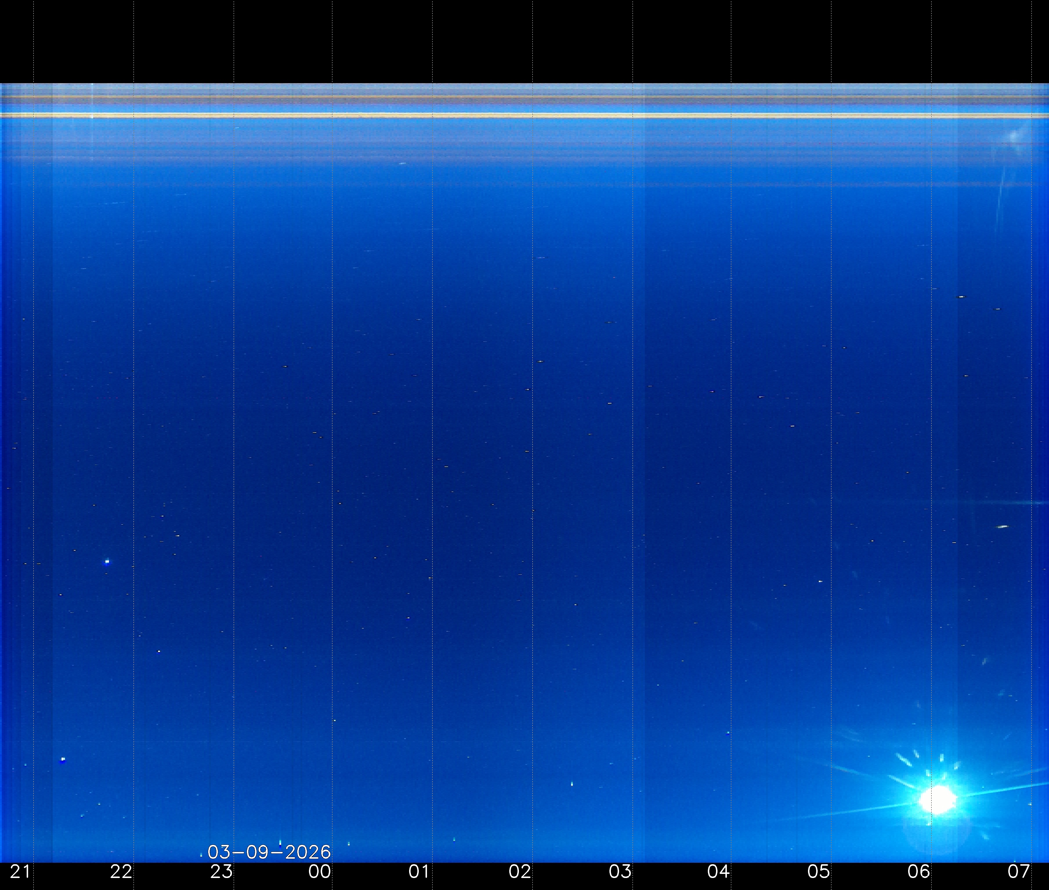 Indianapolis Indiana USA