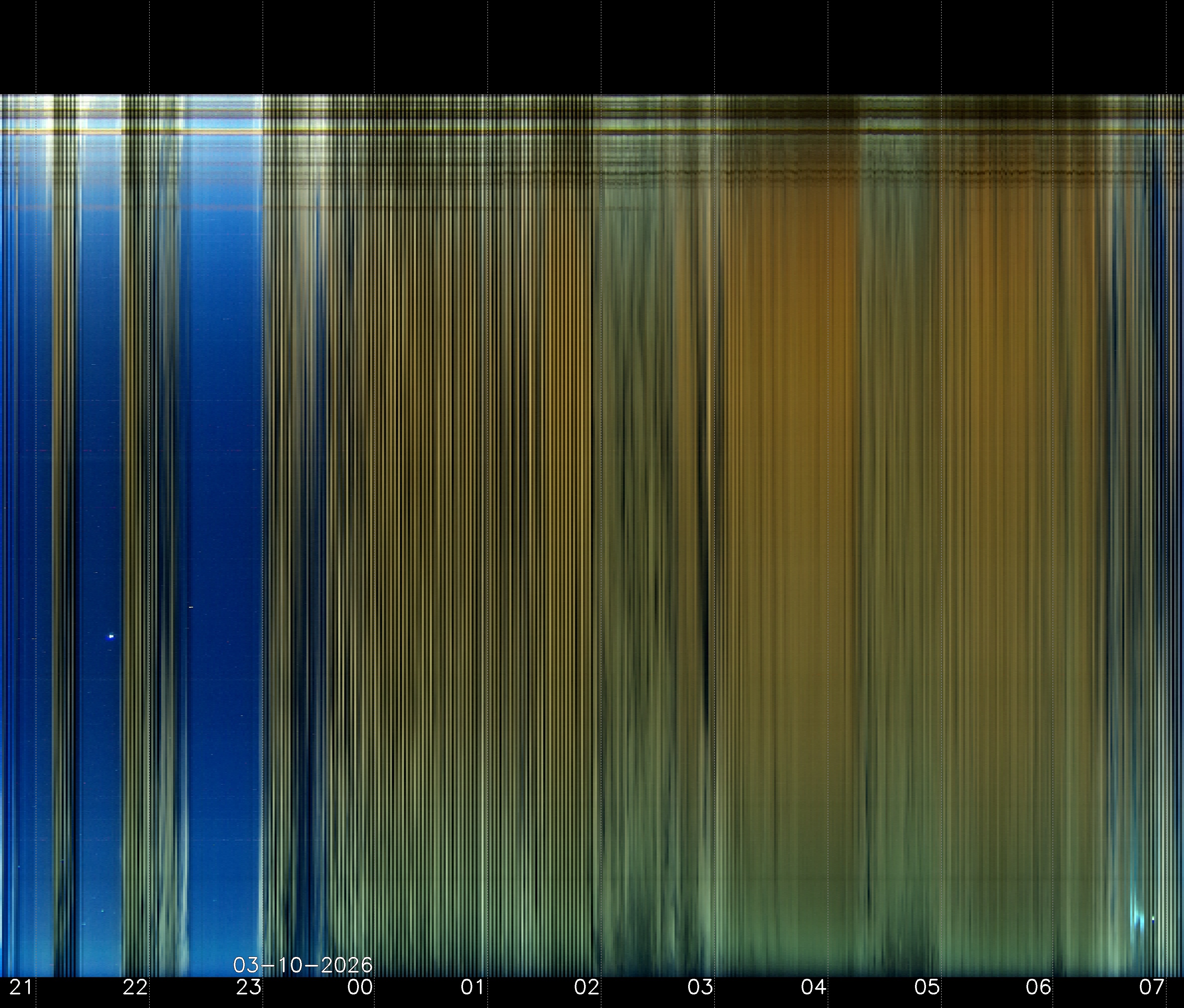 Indianapolis Indiana USA