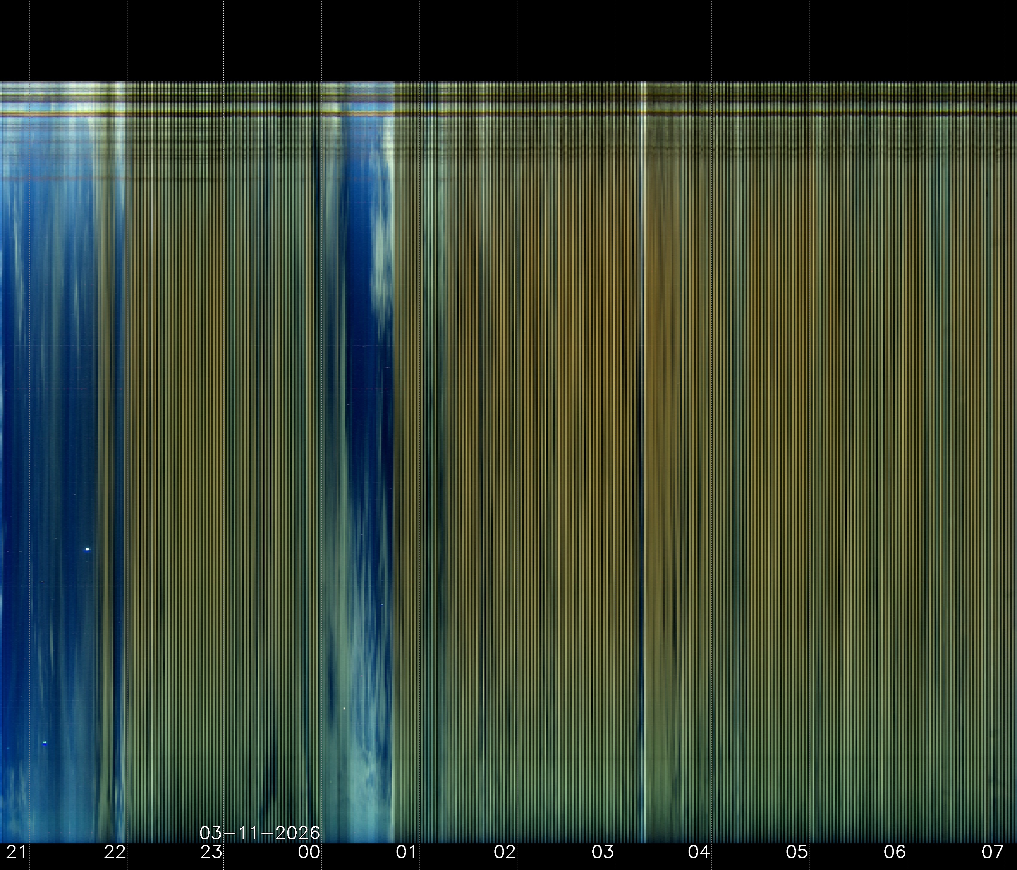 Indianapolis Indiana USA