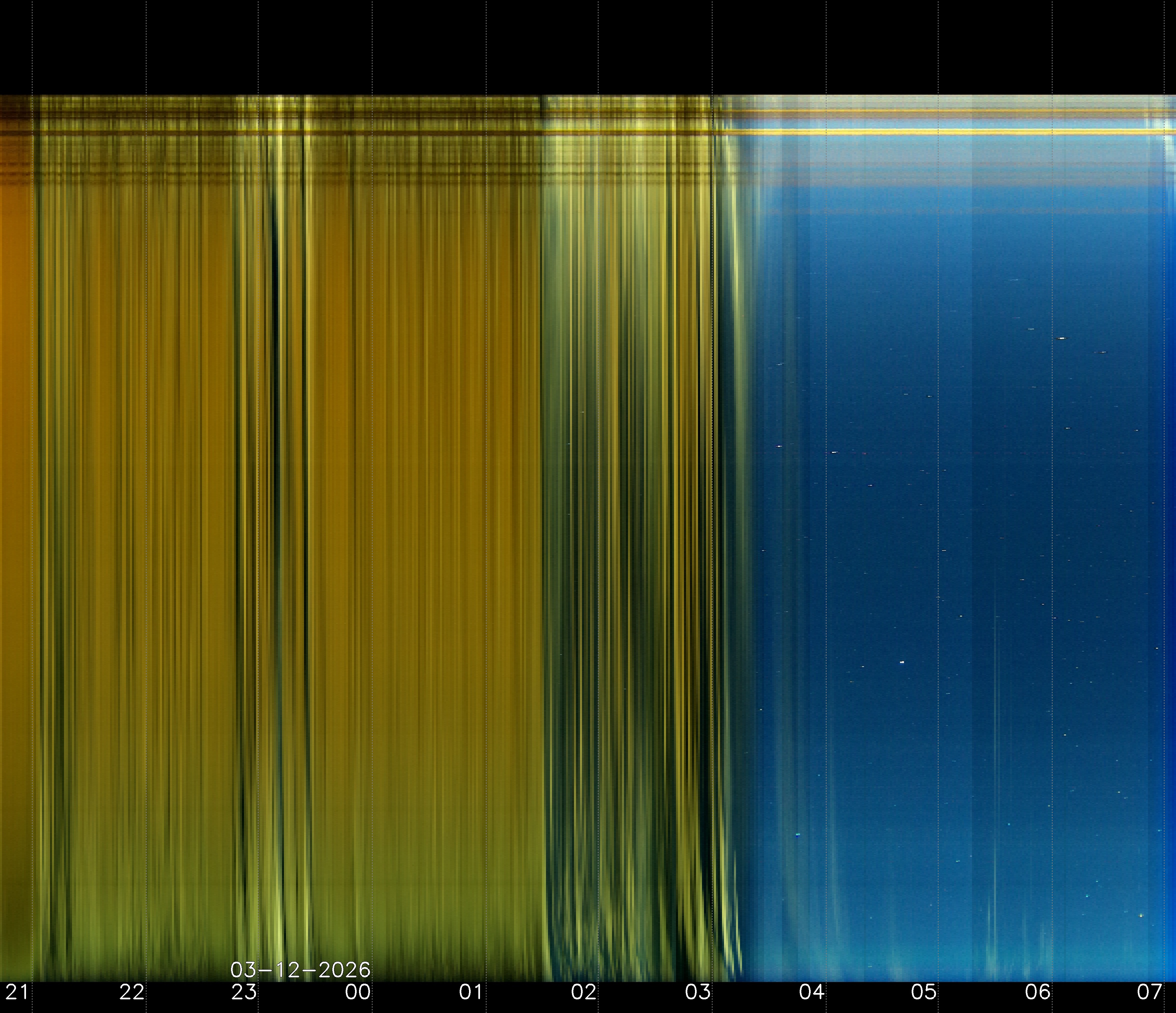 Indianapolis Indiana USA