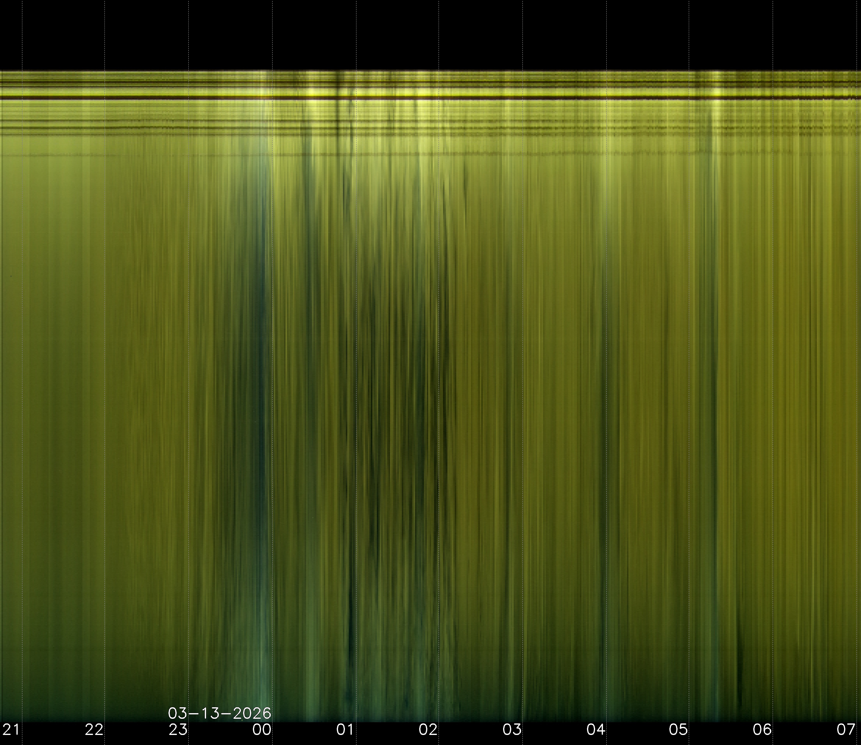 Indianapolis Indiana USA