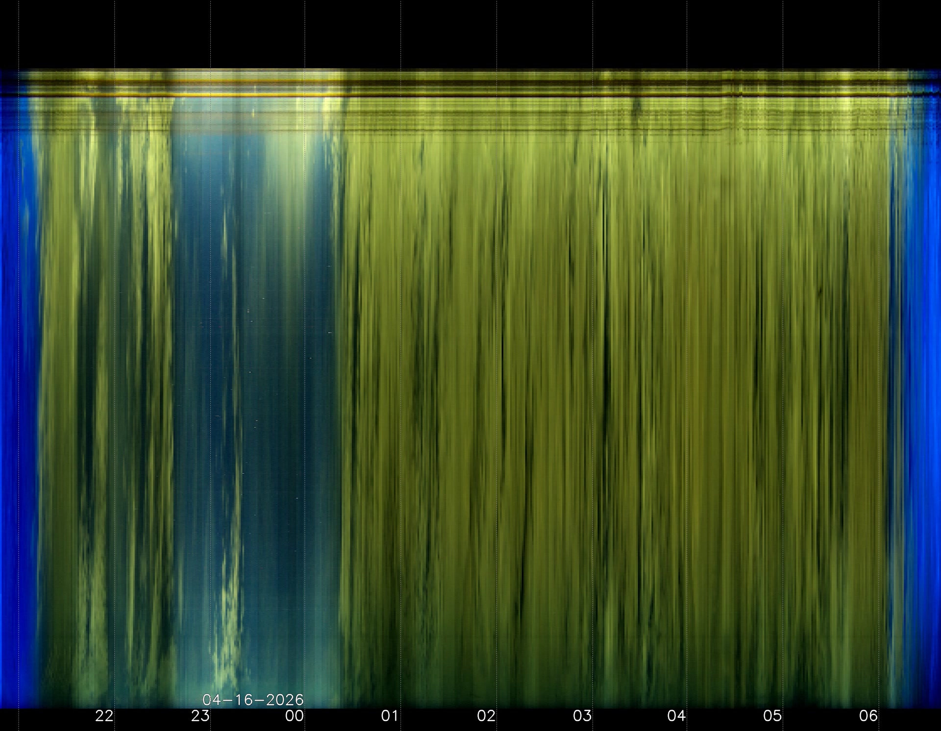 Indianapolis Indiana USA