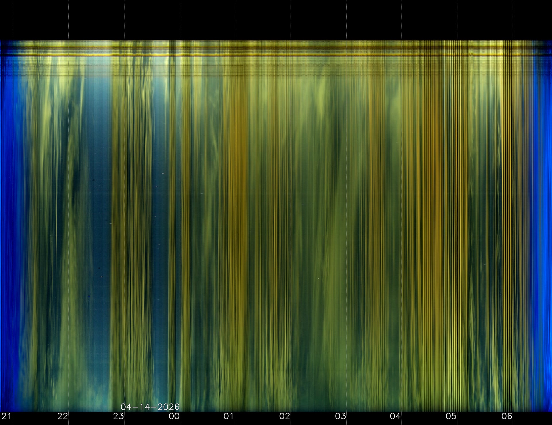 Indianapolis Indiana USA