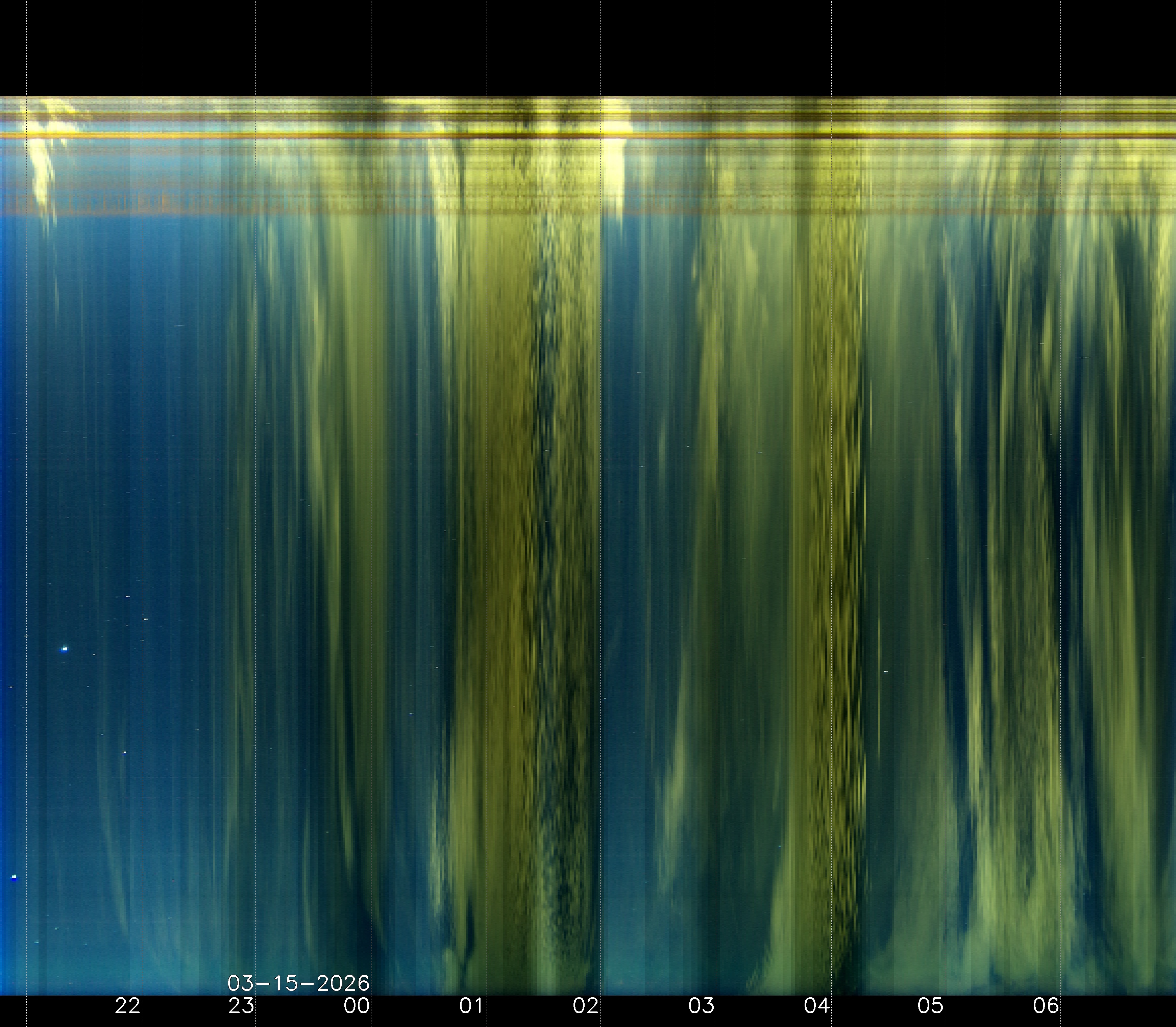 Indianapolis Indiana USA