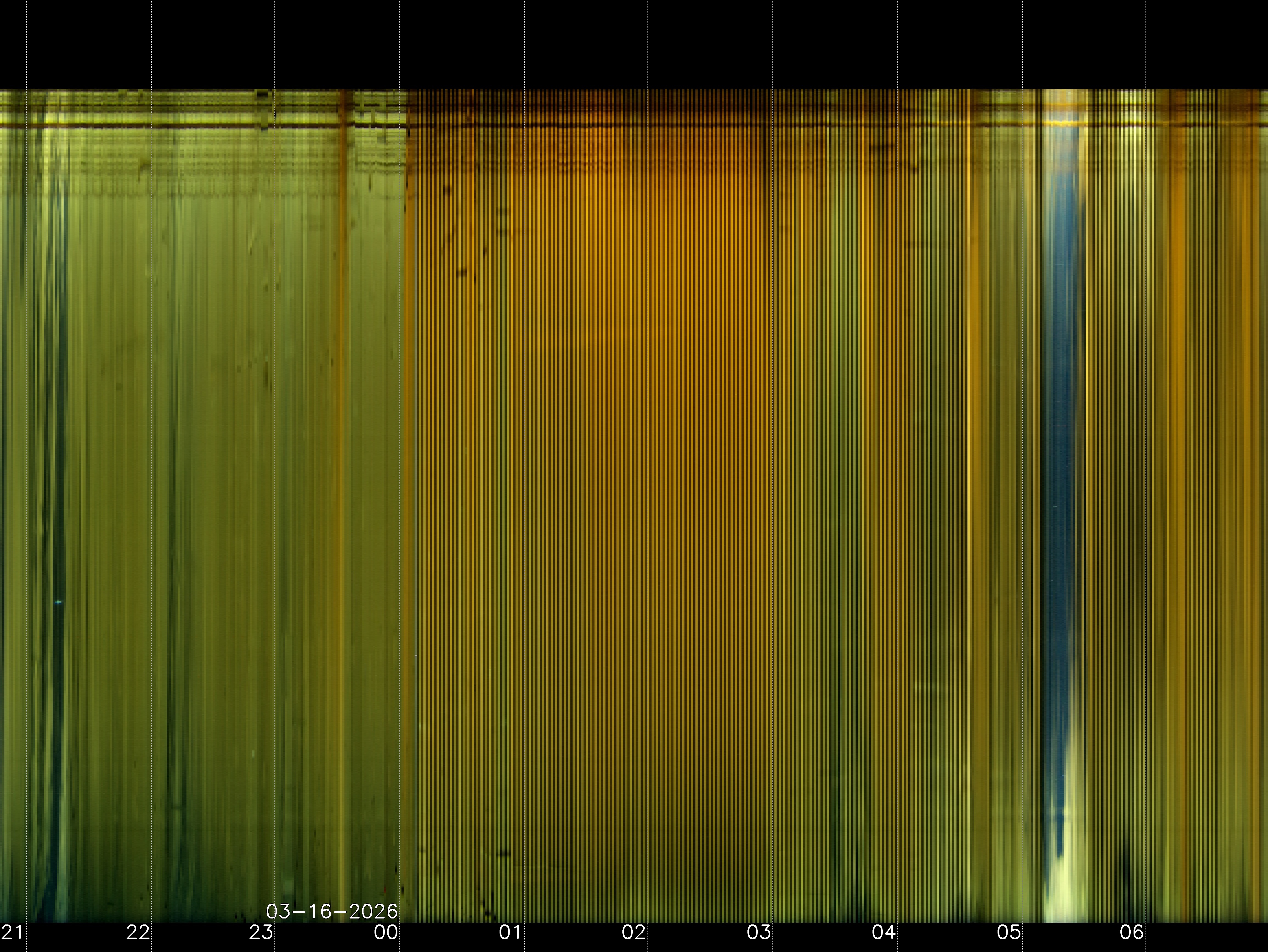 Indianapolis Indiana USA