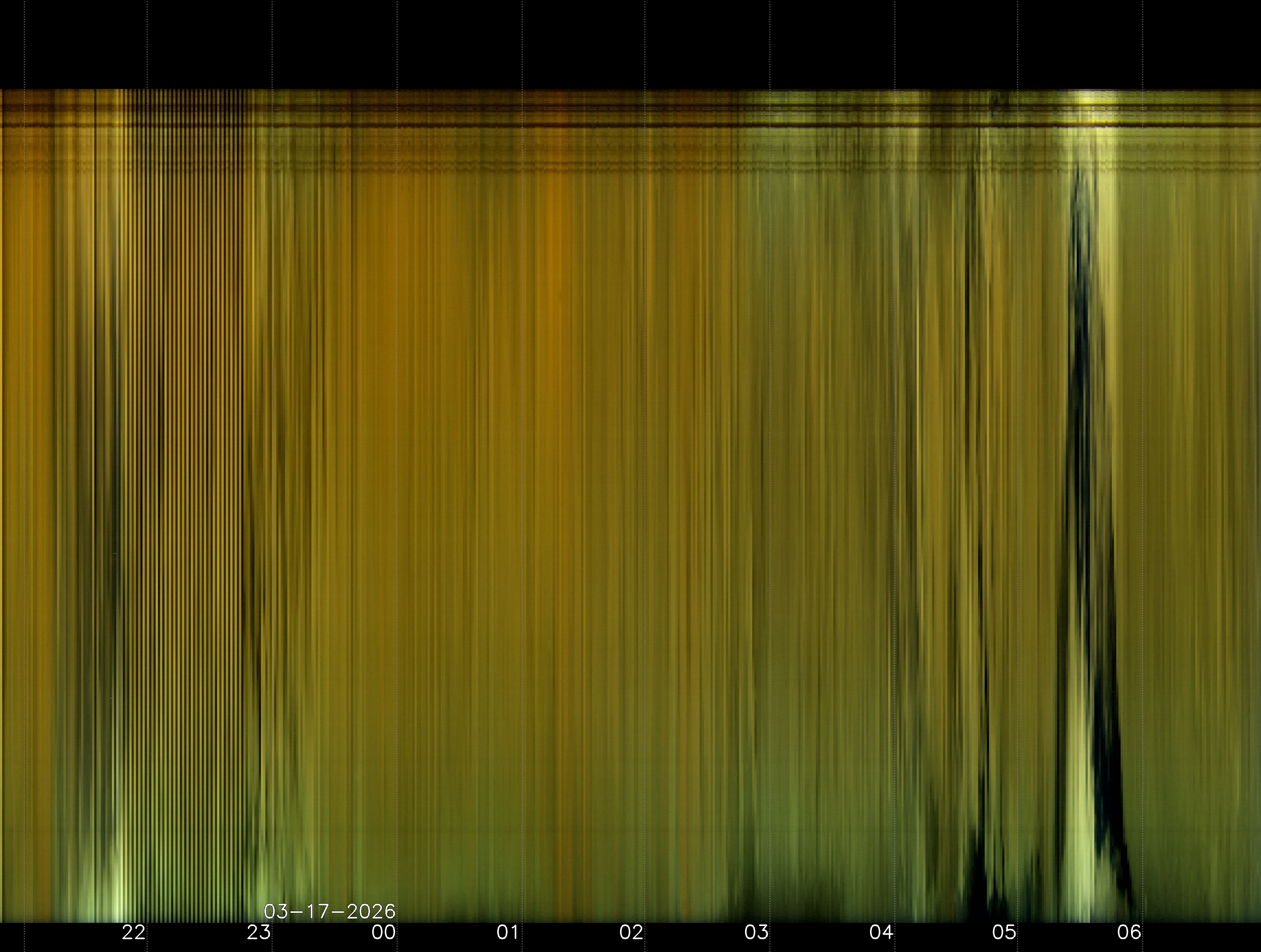 Indianapolis Indiana USA