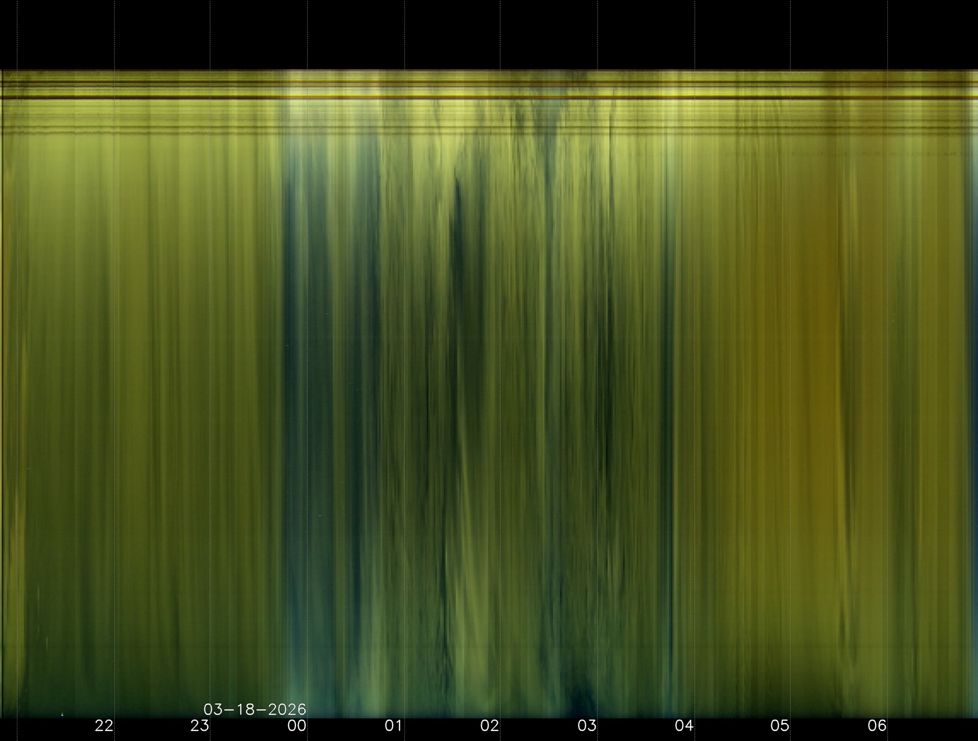 Indianapolis Indiana USA