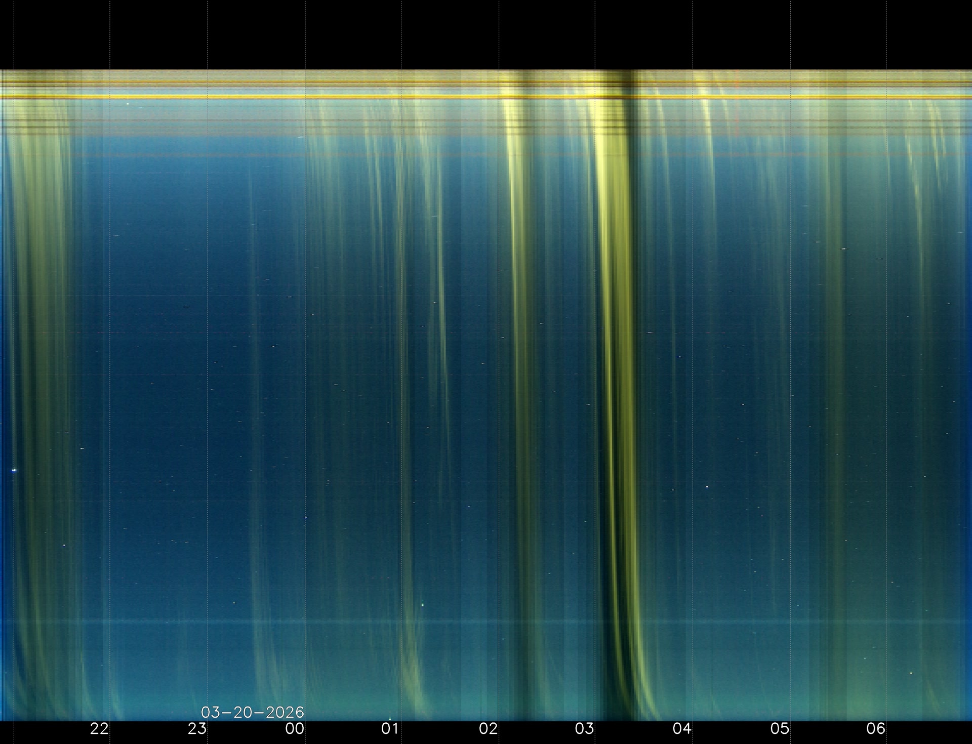 Indianapolis Indiana USA