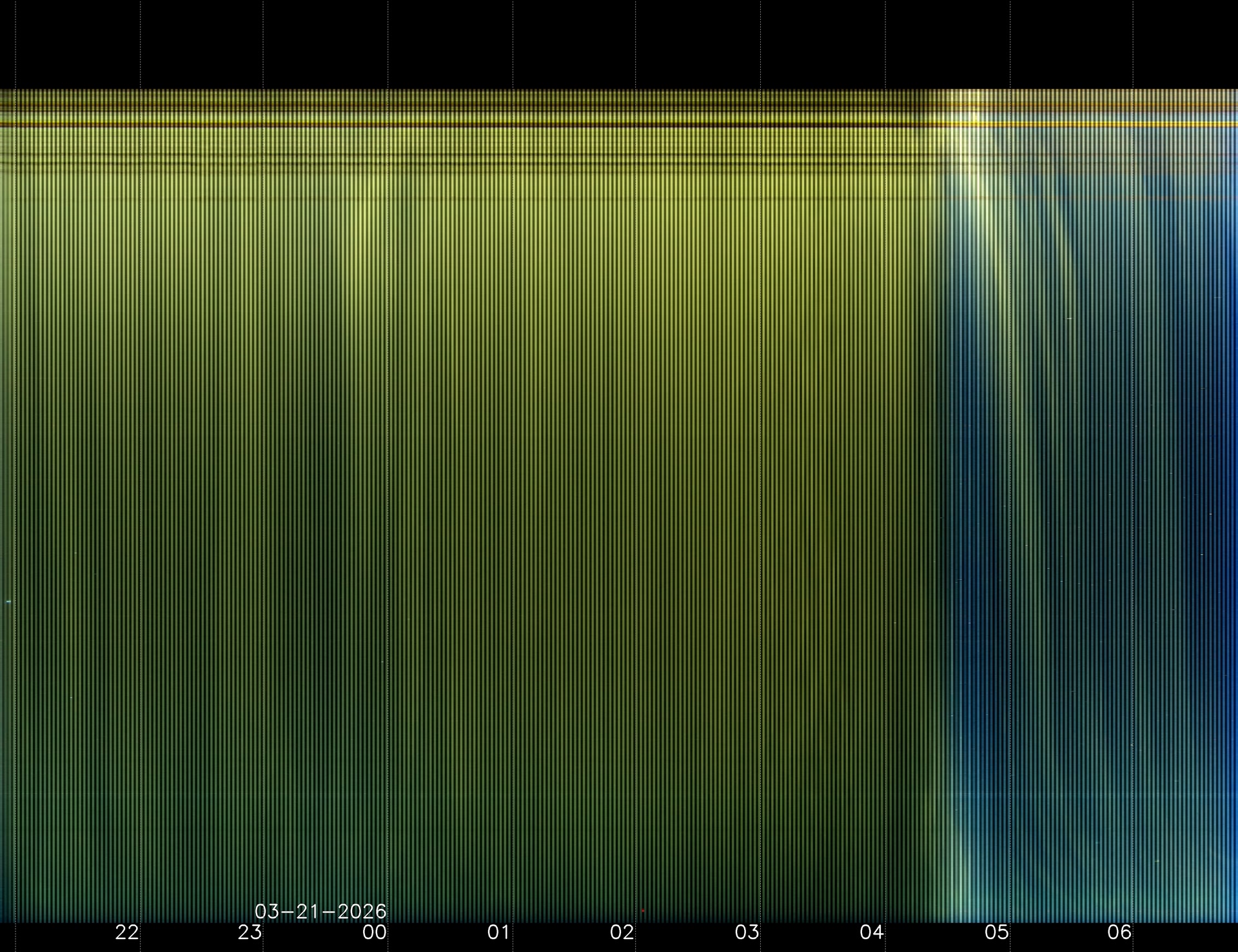 Indianapolis Indiana USA