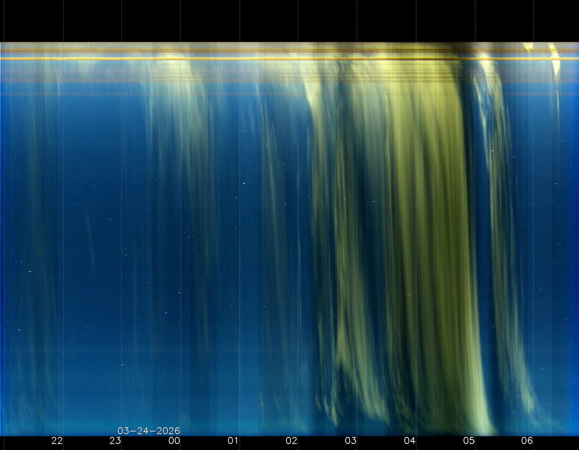 Indianapolis Indiana USA